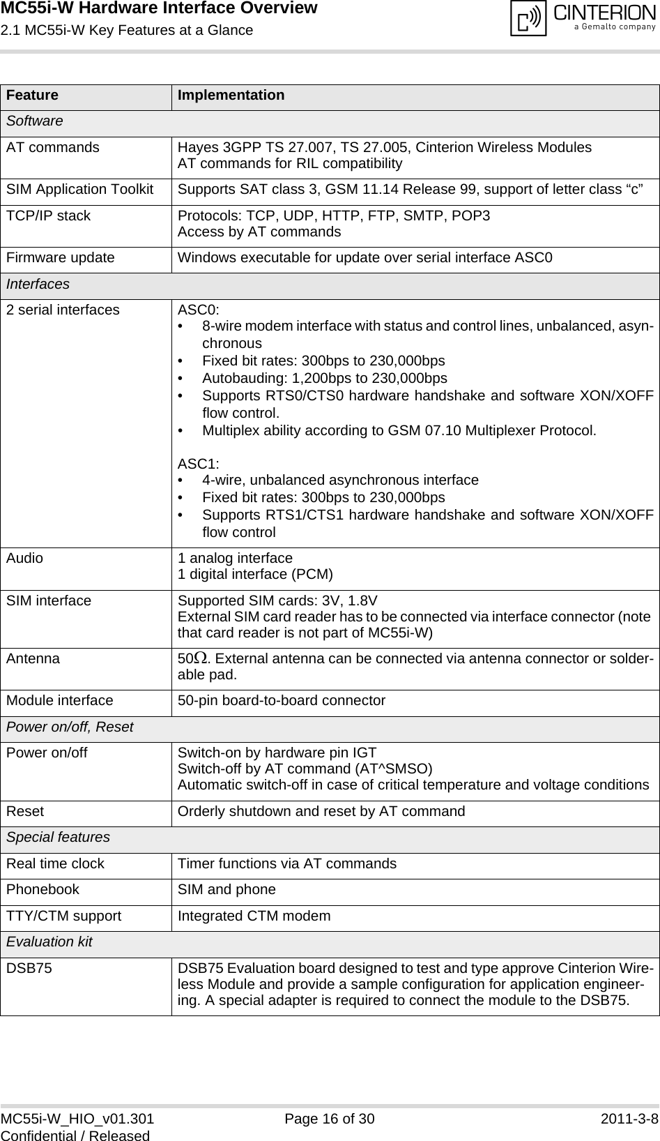 MC55i-W Hardware Interface Overview2.1 MC55i-W Key Features at a Glance16MC55i-W_HIO_v01.301 Page 16 of 30 2011-3-8Confidential / ReleasedSoftwareAT commands Hayes 3GPP TS 27.007, TS 27.005, Cinterion Wireless ModulesAT commands for RIL compatibilitySIM Application Toolkit Supports SAT class 3, GSM 11.14 Release 99, support of letter class “c”TCP/IP stack Protocols: TCP, UDP, HTTP, FTP, SMTP, POP3Access by AT commandsFirmware update Windows executable for update over serial interface ASC0Interfaces2 serial interfaces  ASC0:• 8-wire modem interface with status and control lines, unbalanced, asyn-chronous• Fixed bit rates: 300bps to 230,000bps• Autobauding: 1,200bps to 230,000bps• Supports RTS0/CTS0 hardware handshake and software XON/XOFFflow control.• Multiplex ability according to GSM 07.10 Multiplexer Protocol.ASC1:• 4-wire, unbalanced asynchronous interface• Fixed bit rates: 300bps to 230,000bps• Supports RTS1/CTS1 hardware handshake and software XON/XOFFflow controlAudio 1 analog interface1 digital interface (PCM) SIM interface Supported SIM cards: 3V, 1.8VExternal SIM card reader has to be connected via interface connector (note that card reader is not part of MC55i-W)Antenna 50. External antenna can be connected via antenna connector or solder-able pad.Module interface 50-pin board-to-board connectorPower on/off, ResetPower on/off Switch-on by hardware pin IGTSwitch-off by AT command (AT^SMSO)Automatic switch-off in case of critical temperature and voltage conditionsReset Orderly shutdown and reset by AT commandSpecial featuresReal time clock Timer functions via AT commandsPhonebook SIM and phoneTTY/CTM support Integrated CTM modemEvaluation kitDSB75  DSB75 Evaluation board designed to test and type approve Cinterion Wire-less Module and provide a sample configuration for application engineer-ing. A special adapter is required to connect the module to the DSB75.Feature Implementation