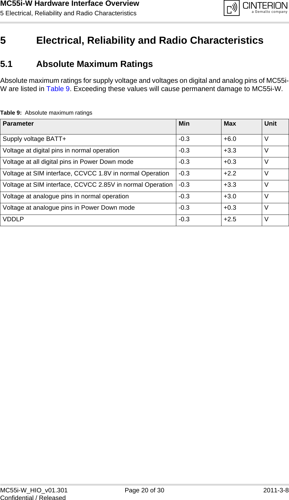 MC55i-W Hardware Interface Overview5 Electrical, Reliability and Radio Characteristics25MC55i-W_HIO_v01.301 Page 20 of 30 2011-3-8Confidential / Released5 Electrical, Reliability and Radio Characteristics5.1 Absolute Maximum Ratings Absolute maximum ratings for supply voltage and voltages on digital and analog pins of MC55i-W are listed in Table 9. Exceeding these values will cause permanent damage to MC55i-W.Table 9:  Absolute maximum ratingsParameter Min Max UnitSupply voltage BATT+ -0.3 +6.0 VVoltage at digital pins in normal operation -0.3 +3.3 VVoltage at all digital pins in Power Down mode -0.3 +0.3 VVoltage at SIM interface, CCVCC 1.8V in normal Operation -0.3 +2.2 VVoltage at SIM interface, CCVCC 2.85V in normal Operation -0.3 +3.3 VVoltage at analogue pins in normal operation -0.3 +3.0 VVoltage at analogue pins in Power Down mode -0.3 +0.3 VVDDLP -0.3 +2.5 V