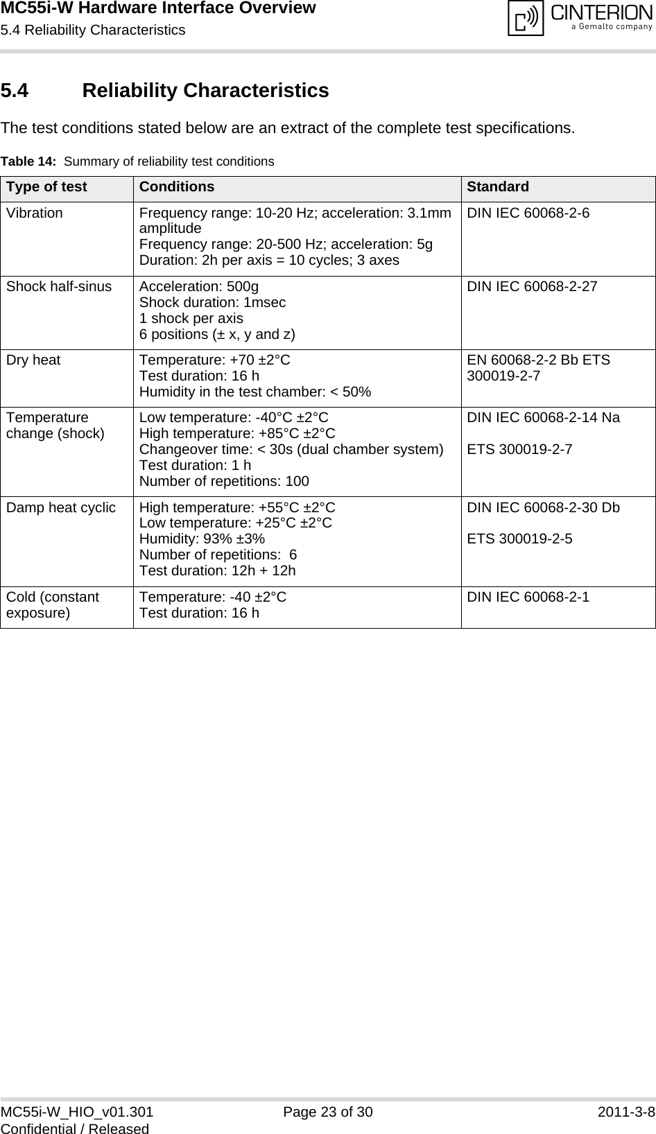 MC55i-W Hardware Interface Overview5.4 Reliability Characteristics25MC55i-W_HIO_v01.301 Page 23 of 30 2011-3-8Confidential / Released5.4 Reliability CharacteristicsThe test conditions stated below are an extract of the complete test specifications. Table 14:  Summary of reliability test conditionsType of test Conditions StandardVibration Frequency range: 10-20 Hz; acceleration: 3.1mm amplitudeFrequency range: 20-500 Hz; acceleration: 5gDuration: 2h per axis = 10 cycles; 3 axesDIN IEC 60068-2-6Shock half-sinus Acceleration: 500gShock duration: 1msec1 shock per axis6 positions (± x, y and z)DIN IEC 60068-2-27Dry heat Temperature: +70 ±2°CTest duration: 16 hHumidity in the test chamber: &lt; 50%EN 60068-2-2 Bb ETS 300019-2-7Temperature change (shock) Low temperature: -40°C ±2°CHigh temperature: +85°C ±2°CChangeover time: &lt; 30s (dual chamber system)Test duration: 1 hNumber of repetitions: 100DIN IEC 60068-2-14 NaETS 300019-2-7Damp heat cyclic High temperature: +55°C ±2°CLow temperature: +25°C ±2°CHumidity: 93% ±3%Number of repetitions:  6Test duration: 12h + 12hDIN IEC 60068-2-30 DbETS 300019-2-5Cold (constant exposure) Temperature: -40 ±2°CTest duration: 16 h DIN IEC 60068-2-1