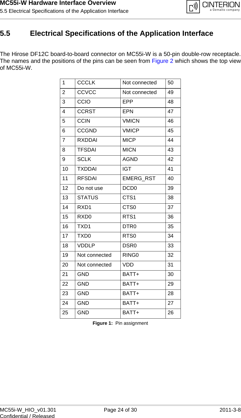 MC55i-W Hardware Interface Overview5.5 Electrical Specifications of the Application Interface25MC55i-W_HIO_v01.301 Page 24 of 30 2011-3-8Confidential / Released5.5 Electrical Specifications of the Application InterfaceThe Hirose DF12C board-to-board connector on MC55i-W is a 50-pin double-row receptacle.The names and the positions of the pins can be seen from Figure 2 which shows the top viewof MC55i-W.Figure 1:  Pin assignment 1 CCCLK Not connected 502 CCVCC Not connected 493 CCIO EPP 484 CCRST EPN 475 CCIN VMICN 466 CCGND VMICP 457RXDDAI MICP 448TFSDAI MICN 439SCLK AGND 4210 TXDDAI IGT 4111 RFSDAI EMERG_RST 4012 Do not use DCD0 3913 STATUS CTS1 3814 RXD1 CTS0 3715 RXD0 RTS1 3616 TXD1 DTR0 3517 TXD0 RTS0 3418 VDDLP DSR0 3319 Not connected RING0 3220 Not connected VDD 3121 GND BATT+ 3022 GND BATT+ 2923 GND BATT+ 2824 GND BATT+ 2725 GND BATT+ 26