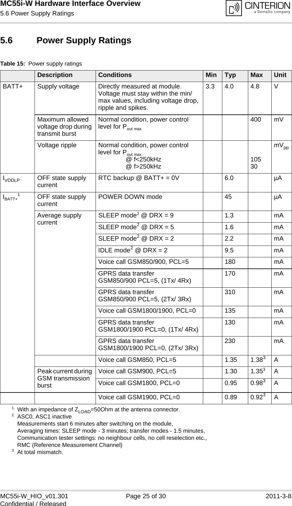 MC55i-W Hardware Interface Overview5.6 Power Supply Ratings25MC55i-W_HIO_v01.301 Page 25 of 30 2011-3-8Confidential / Released5.6 Power Supply RatingsTable 15:  Power supply ratingsDescription Conditions Min Typ Max UnitBATT+ Supply voltage Directly measured at module.Voltage must stay within the min/max values, including voltage drop, ripple and spikes.3.3 4.0 4.8 VMaximum allowed voltage drop during transmit burstNormal condition, power control level for Pout max400 mVVoltage ripple Normal condition, power control level for Pout max@ f&lt;250kHz@ f&gt;250kHz 10530mVppIVDDLP OFF state supply current RTC backup @ BATT+ = 0V 6.0 µAIBATT+11. With an impedance of ZLOAD=50Ohm at the antenna connector. OFF state supply current POWER DOWN mode 45 µAAverage supply current SLEEP mode2 @ DRX = 92. ASC0, ASC1 inactiveMeasurements start 6 minutes after switching on the module, Averaging times: SLEEP mode - 3 minutes; transfer modes - 1.5 minutes,Communication tester settings: no neighbour cells, no cell reselection etc., RMC (Reference Measurement Channel)1.3 mASLEEP mode2 @ DRX = 5 1.6 mASLEEP mode2 @ DRX = 2 2.2 mAIDLE mode2 @ DRX = 2 9.5 mAVoice call GSM850/900, PCL=5 180 mAGPRS data transfer GSM850/900 PCL=5, (1Tx/ 4Rx) 170 mAGPRS data transfer GSM850/900 PCL=5, (2Tx/ 3Rx) 310 mAVoice call GSM1800/1900, PCL=0 135 mAGPRS data transferGSM1800/1900 PCL=0, (1Tx/ 4Rx) 130 mAGPRS data transfer GSM1800/1900 PCL=0, (2Tx/ 3Rx) 230 mAVoice call GSM850, PCL=5 1.35 1.383APeak current during GSM transmission burstVoice call GSM900, PCL=5 1.30 1.3533. At total mismatch.AVoice call GSM1800, PCL=0 0.95 0.983AVoice call GSM1900, PCL=0 0.89 0.923A