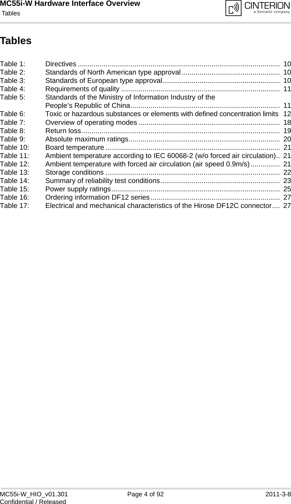 MC55i-W Hardware Interface Overview Tables92MC55i-W_HIO_v01.301 Page 4 of 92 2011-3-8Confidential / ReleasedTablesTable 1: Directives .......................................................................................................  10Table 2: Standards of North American type approval ..................................................  10Table 3: Standards of European type approval............................................................  10Table 4: Requirements of quality .................................................................................  11Table 5: Standards of the Ministry of Information Industry of the People’s Republic of China............................................................................  11Table 6: Toxic or hazardous substances or elements with defined concentration limits  12Table 7: Overview of operating modes ........................................................................  18Table 8: Return loss.....................................................................................................  19Table 9: Absolute maximum ratings.............................................................................  20Table 10: Board temperature .........................................................................................  21Table 11: Ambient temperature according to IEC 60068-2 (w/o forced air circulation)..  21Table 12: Ambient temperature with forced air circulation (air speed 0.9m/s)...............  21Table 13: Storage conditions .........................................................................................  22Table 14: Summary of reliability test conditions.............................................................  23Table 15: Power supply ratings......................................................................................  25Table 16: Ordering information DF12 series..................................................................  27Table 17: Electrical and mechanical characteristics of the Hirose DF12C connector....  27