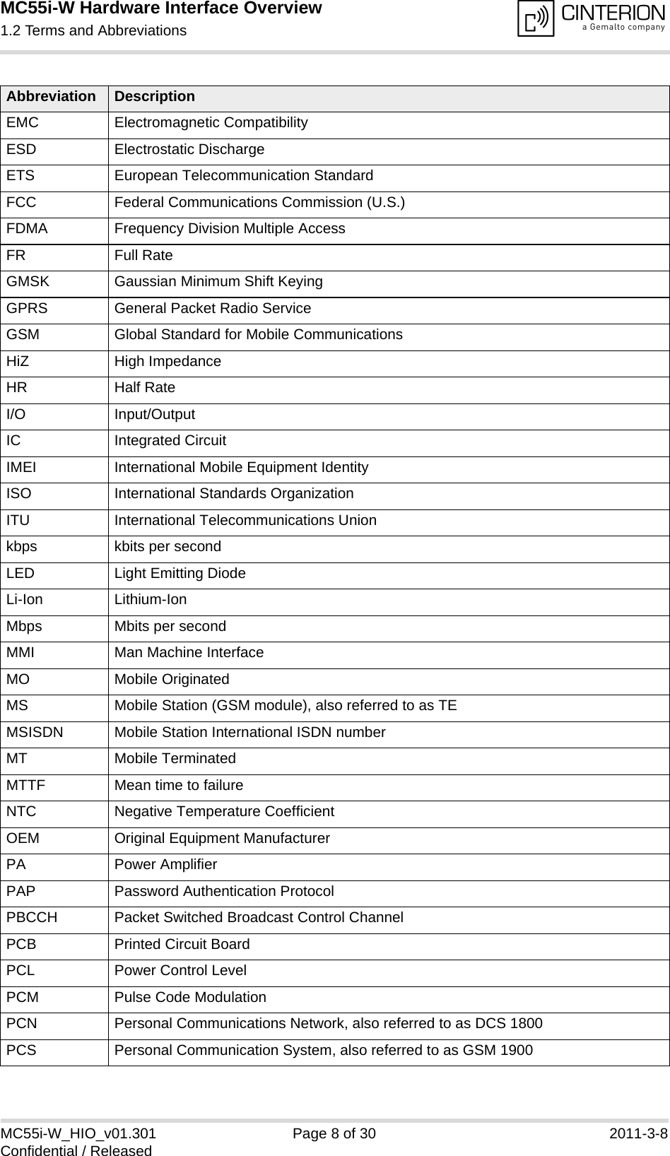 MC55i-W Hardware Interface Overview1.2 Terms and Abbreviations14MC55i-W_HIO_v01.301 Page 8 of 30 2011-3-8Confidential / ReleasedEMC Electromagnetic CompatibilityESD Electrostatic DischargeETS European Telecommunication StandardFCC Federal Communications Commission (U.S.)FDMA Frequency Division Multiple AccessFR Full RateGMSK Gaussian Minimum Shift KeyingGPRS General Packet Radio ServiceGSM Global Standard for Mobile CommunicationsHiZ High ImpedanceHR Half RateI/O Input/OutputIC Integrated CircuitIMEI International Mobile Equipment IdentityISO International Standards OrganizationITU International Telecommunications Unionkbps kbits per secondLED Light Emitting DiodeLi-Ion Lithium-IonMbps Mbits per secondMMI Man Machine InterfaceMO Mobile OriginatedMS Mobile Station (GSM module), also referred to as TEMSISDN Mobile Station International ISDN numberMT Mobile TerminatedMTTF Mean time to failureNTC Negative Temperature CoefficientOEM Original Equipment ManufacturerPA Power AmplifierPAP Password Authentication ProtocolPBCCH Packet Switched Broadcast Control ChannelPCB Printed Circuit BoardPCL Power Control LevelPCM Pulse Code ModulationPCN Personal Communications Network, also referred to as DCS 1800PCS Personal Communication System, also referred to as GSM 1900Abbreviation Description