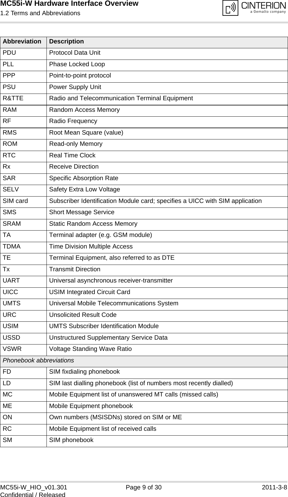 MC55i-W Hardware Interface Overview1.2 Terms and Abbreviations14MC55i-W_HIO_v01.301 Page 9 of 30 2011-3-8Confidential / ReleasedPDU Protocol Data UnitPLL Phase Locked LoopPPP Point-to-point protocolPSU Power Supply UnitR&amp;TTE Radio and Telecommunication Terminal EquipmentRAM Random Access MemoryRF Radio FrequencyRMS Root Mean Square (value)ROM Read-only MemoryRTC Real Time ClockRx Receive DirectionSAR Specific Absorption RateSELV Safety Extra Low VoltageSIM card Subscriber Identification Module card; specifies a UICC with SIM applicationSMS Short Message ServiceSRAM Static Random Access MemoryTA Terminal adapter (e.g. GSM module)TDMA Time Division Multiple AccessTE Terminal Equipment, also referred to as DTETx Transmit DirectionUART Universal asynchronous receiver-transmitterUICC USIM Integrated Circuit CardUMTS Universal Mobile Telecommunications SystemURC Unsolicited Result CodeUSIM UMTS Subscriber Identification ModuleUSSD Unstructured Supplementary Service DataVSWR Voltage Standing Wave RatioPhonebook abbreviationsFD SIM fixdialing phonebookLD SIM last dialling phonebook (list of numbers most recently dialled)MC Mobile Equipment list of unanswered MT calls (missed calls)ME Mobile Equipment phonebookON Own numbers (MSISDNs) stored on SIM or MERC Mobile Equipment list of received callsSM SIM phonebookAbbreviation Description