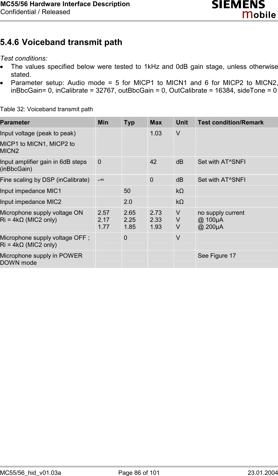 MC55/56 Hardware Interface Description Confidential / Released s mo b i l e MC55/56_hid_v01.03a  Page 86 of 101  23.01.2004 5.4.6 Voiceband transmit path Test conditions: ·  The values specified below were tested to 1kHz and 0dB gain stage, unless otherwise stated.  ·  Parameter setup: Audio mode = 5 for MICP1 to MICN1 and 6 for MICP2 to MICN2, inBbcGain= 0, inCalibrate = 32767, outBbcGain = 0, OutCalibrate = 16384, sideTone = 0  Table 32: Voiceband transmit path Parameter  Min  Typ  Max  Unit  Test condition/Remark Input voltage (peak to peak) MICP1 to MICN1, MICP2 to MICN2     1.03  V   Input amplifier gain in 6dB steps (inBbcGain) 0   42  dB  Set with AT^SNFI Fine scaling by DSP (inCalibrate)  -$    0  dB  Set with AT^SNFI Input impedance MIC1   50    k&quot;   Input impedance MIC2   2.0    k&quot;   Microphone supply voltage ON Ri = 4k&quot; (MIC2 only) 2.57 2.17 1.77 2.65 2.25 1.85 2.73 2.33 1.93 V V V no supply current @ 100µA @ 200µA Microphone supply voltage OFF ; Ri = 4k&quot; (MIC2 only)  0   V   Microphone supply in POWER DOWN mode         See Figure 17   