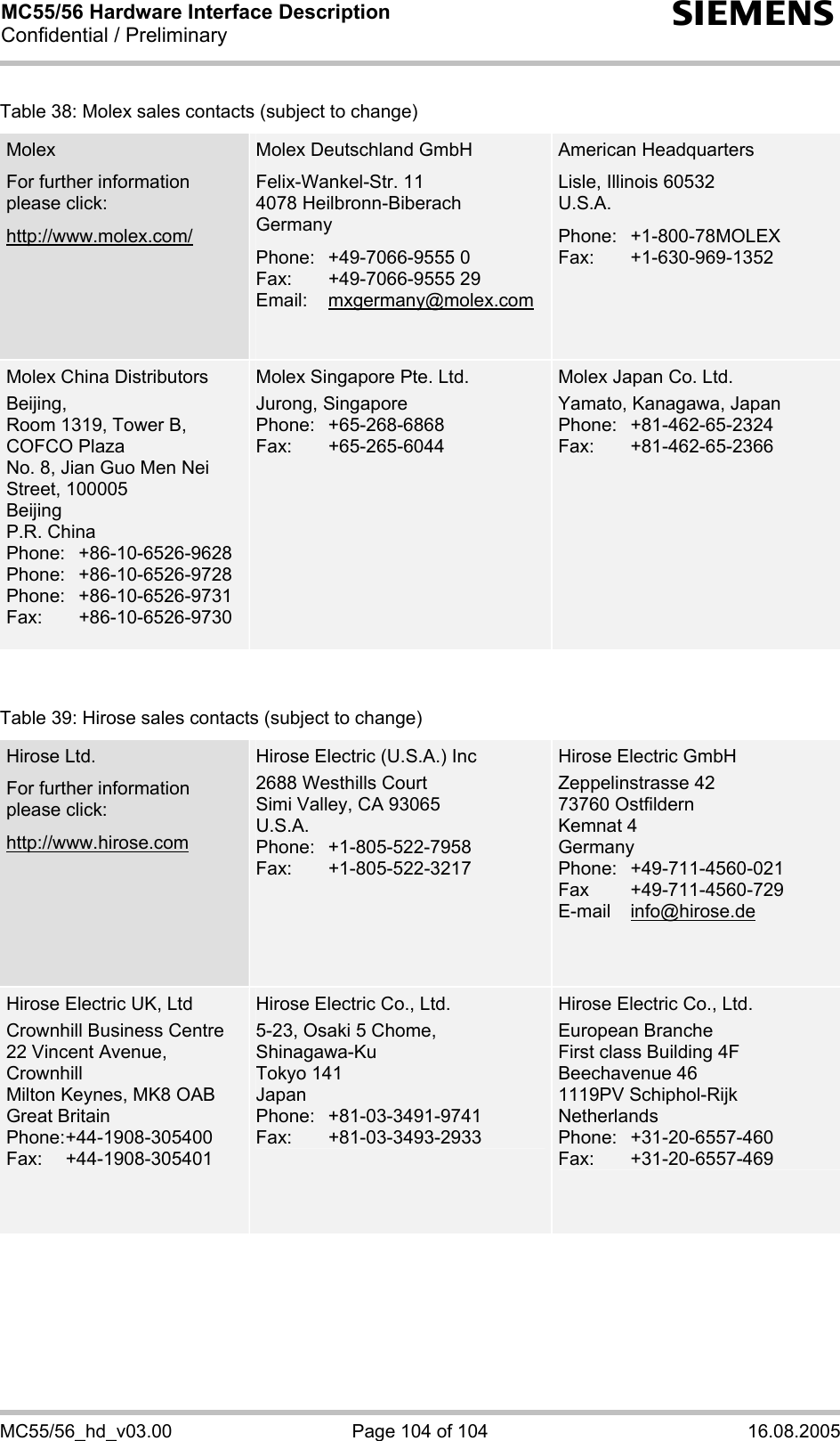 MC55/56 Hardware Interface Description Confidential / Preliminary s MC55/56_hd_v03.00  Page 104 of 104  16.08.2005 Table 38: Molex sales contacts (subject to change) Molex For further information please click: http://www.molex.com/ Molex Deutschland GmbH Felix-Wankel-Str. 11 4078 Heilbronn-Biberach Germany Phone: +49-7066-9555 0 Fax: +49-7066-9555 29 Email:   mxgermany@molex.com   American Headquarters Lisle, Illinois 60532 U.S.A. Phone:   +1-800-78MOLEX Fax:   +1-630-969-1352   Molex China Distributors Beijing,  Room 1319, Tower B, COFCO Plaza No. 8, Jian Guo Men Nei Street, 100005 Beijing P.R. China Phone:   +86-10-6526-9628  Phone:   +86-10-6526-9728  Phone:   +86-10-6526-9731  Fax:   +86-10-6526-9730  Molex Singapore Pte. Ltd. Jurong, Singapore Phone: +65-268-6868 Fax: +65-265-6044 Molex Japan Co. Ltd. Yamato, Kanagawa, Japan  Phone: +81-462-65-2324 Fax: +81-462-65-2366    Table 39: Hirose sales contacts (subject to change) Hirose Ltd. For further information please click:  http://www.hirose.com  Hirose Electric (U.S.A.) Inc 2688 Westhills Court Simi Valley, CA 93065 U.S.A. Phone: +1-805-522-7958 Fax: +1-805-522-3217 Hirose Electric GmbH Zeppelinstrasse 42 73760 Ostfildern Kemnat 4 Germany Phone:   +49-711-4560-021 Fax   +49-711-4560-729 E-mail   info@hirose.de    Hirose Electric UK, Ltd Crownhill Business Centre 22 Vincent Avenue, Crownhill Milton Keynes, MK8 OAB Great Britain Phone: +44-1908-305400 Fax: +44-1908-305401    Hirose Electric Co., Ltd. 5-23, Osaki 5 Chome,  Shinagawa-Ku Tokyo 141 Japan Phone: +81-03-3491-9741 Fax: +81-03-3493-2933 Hirose Electric Co., Ltd.  European Branche First class Building 4F Beechavenue 46 1119PV Schiphol-Rijk Netherlands Phone: +31-20-6557-460 Fax: +31-20-6557-469    