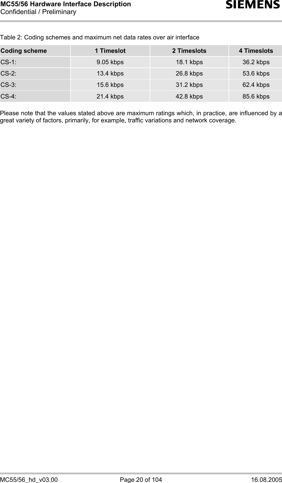 MC55/56 Hardware Interface Description Confidential / Preliminary s MC55/56_hd_v03.00  Page 20 of 104  16.08.2005 Table 2: Coding schemes and maximum net data rates over air interface Coding scheme  1 Timeslot  2 Timeslots  4 Timeslots CS-1:  9.05 kbps  18.1 kbps  36.2 kbps CS-2:  13.4 kbps  26.8 kbps  53.6 kbps CS-3:  15.6 kbps  31.2 kbps  62.4 kbps CS-4:  21.4 kbps  42.8 kbps  85.6 kbps Please note that the values stated above are maximum ratings which, in practice, are influenced by a great variety of factors, primarily, for example, traffic variations and network coverage. 