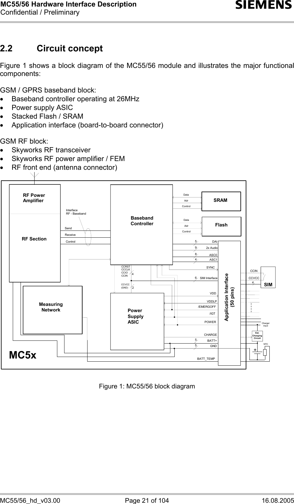 MC55/56 Hardware Interface Description Confidential / Preliminary s MC55/56_hd_v03.00  Page 21 of 104  16.08.2005 2.2 Circuit concept Figure 1 shows a block diagram of the MC55/56 module and illustrates the major functional components:  GSM / GPRS baseband block: •  Baseband controller operating at 26MHz •  Power supply ASIC •  Stacked Flash / SRAM •  Application interface (board-to-board connector)  GSM RF block: •  Skyworks RF transceiver •  Skyworks RF power amplifier / FEM •  RF front end (antenna connector) BasebandControllerPowerSupplyASICSIMBATT+GND/IGT/EMERGOFFASC1ASC042x AudioSIM InterfaceCCRSTCCCLKCCIOCCINReceiveSendControlMC5xInterfaceRF - Baseband55MeasuringNetwork4CCINCCVCCPOWERBATT_TEMPVDDLPSYNCVDDRF SectionRF PowerAmplifierDataAdrControlSRAMFlashCHARGE689DAI54Chargerinput+Ext.ChargingCircuitNTCApplication Interface(50 pins)CCVCC(GND)2DataAdrControl  Figure 1: MC55/56 block diagram   