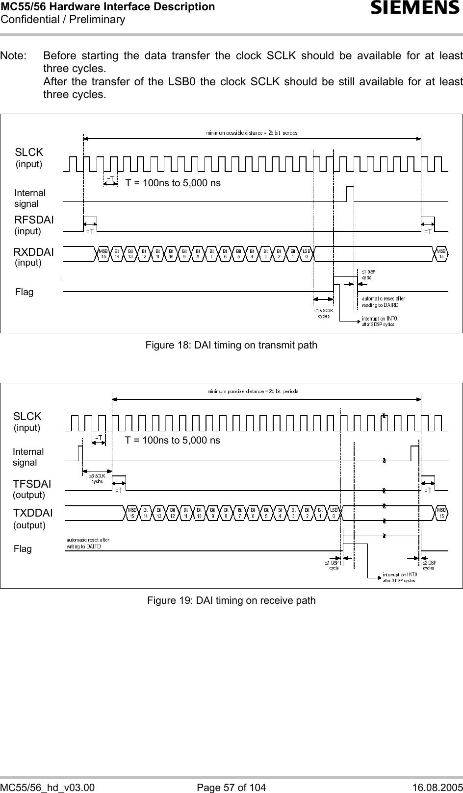 MC55/56 Hardware Interface Description Confidential / Preliminary s MC55/56_hd_v03.00  Page 57 of 104  16.08.2005 Note:  Before starting the data transfer the clock SCLK should be available for at least three cycles.   After the transfer of the LSB0 the clock SCLK should be still available for at least three cycles.  SLCKRFSDAIRXDDAI(input)Internalsignal(input)(input)FlagT = 100ns to 5,000 ns Figure 18: DAI timing on transmit path   SLCKTFSDAITXDDAI(input)Internalsignal(output)(output)FlagT = 100ns to 5,000 ns Figure 19: DAI timing on receive path   