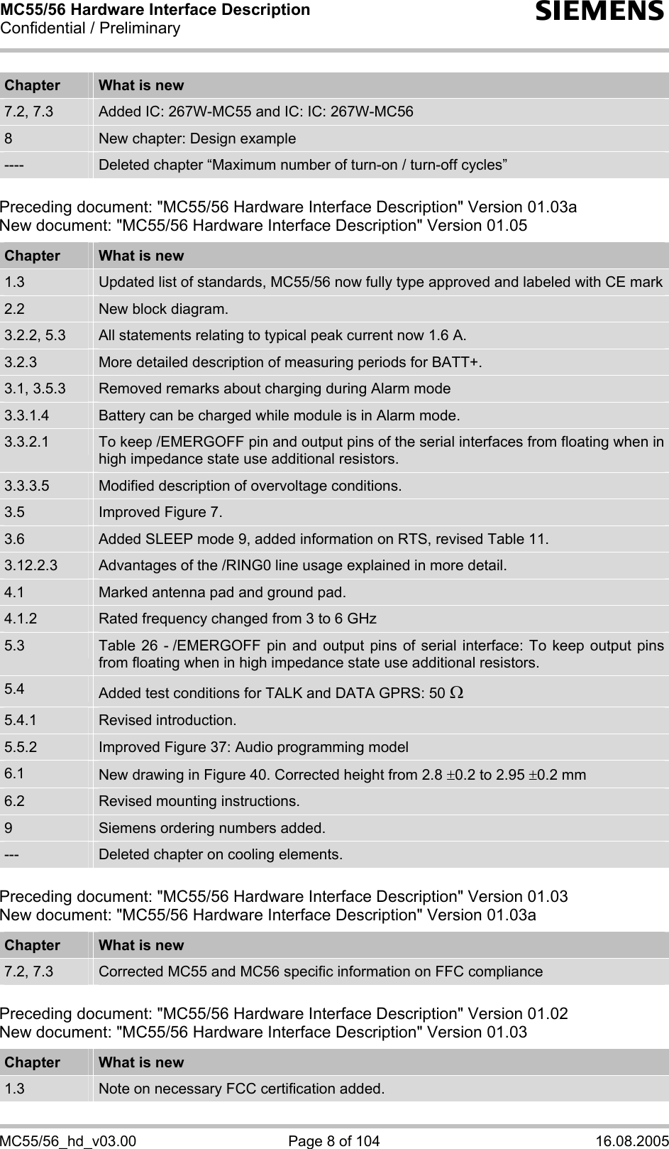 MC55/56 Hardware Interface Description Confidential / Preliminary s MC55/56_hd_v03.00  Page 8 of 104  16.08.2005 Chapter  What is new 7.2, 7.3  Added IC: 267W-MC55 and IC: IC: 267W-MC56 8  New chapter: Design example ----  Deleted chapter “Maximum number of turn-on / turn-off cycles”  Preceding document: &quot;MC55/56 Hardware Interface Description&quot; Version 01.03a New document: &quot;MC55/56 Hardware Interface Description&quot; Version 01.05  Chapter  What is new 1.3  Updated list of standards, MC55/56 now fully type approved and labeled with CE mark2.2  New block diagram. 3.2.2, 5.3  All statements relating to typical peak current now 1.6 A. 3.2.3  More detailed description of measuring periods for BATT+. 3.1, 3.5.3  Removed remarks about charging during Alarm mode 3.3.1.4  Battery can be charged while module is in Alarm mode. 3.3.2.1  To keep /EMERGOFF pin and output pins of the serial interfaces from floating when in high impedance state use additional resistors. 3.3.3.5  Modified description of overvoltage conditions. 3.5  Improved Figure 7. 3.6  Added SLEEP mode 9, added information on RTS, revised Table 11. 3.12.2.3  Advantages of the /RING0 line usage explained in more detail. 4.1  Marked antenna pad and ground pad. 4.1.2  Rated frequency changed from 3 to 6 GHz 5.3  Table 26 - /EMERGOFF pin and output pins of serial interface: To keep output pins from floating when in high impedance state use additional resistors. 5.4  Added test conditions for TALK and DATA GPRS: 50 Ω 5.4.1  Revised introduction. 5.5.2  Improved Figure 37: Audio programming model 6.1  New drawing in Figure 40. Corrected height from 2.8 ±0.2 to 2.95 ±0.2 mm 6.2  Revised mounting instructions. 9  Siemens ordering numbers added. ---  Deleted chapter on cooling elements.  Preceding document: &quot;MC55/56 Hardware Interface Description&quot; Version 01.03 New document: &quot;MC55/56 Hardware Interface Description&quot; Version 01.03a   Chapter  What is new 7.2, 7.3  Corrected MC55 and MC56 specific information on FFC compliance  Preceding document: &quot;MC55/56 Hardware Interface Description&quot; Version 01.02 New document: &quot;MC55/56 Hardware Interface Description&quot; Version 01.03  Chapter  What is new 1.3  Note on necessary FCC certification added. 