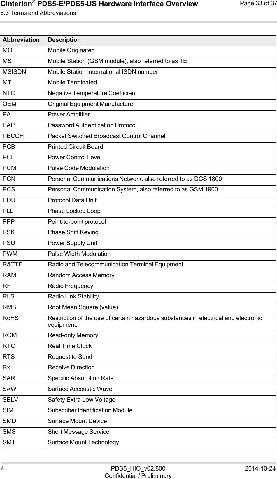  PDS5_HIO_v02.800Confidential / Preliminary2014-10-24Cinterion®  PDS5-E/PDS5-US Hardware Interface Overview6.3 Terms and Abbreviations Page 33 of 37    Abbreviation Description MO Mobile Originated MS Mobile Station (GSM module), also referred to as TEMSISDN Mobile Station International ISDN numberMT Mobile Terminated NTC Negative Temperature CoefficientOEM Original Equipment ManufacturerPA Power Amplifier PAP Password Authentication ProtocolPBCCH Packet Switched Broadcast Control ChannelPCB Printed Circuit Board PCL Power Control Level PCM Pulse Code ModulationPCN Personal Communications Network, also referred to as DCS 1800 PCS Personal Communication System, also referred to as GSM 1900 PDU Protocol Data Unit PLL Phase Locked Loop PPP Point-to-point protocol PSK Phase Shift Keying PSU Power Supply Unit PWM Pulse Width ModulationR&amp;TTE Radio and Telecommunication Terminal EquipmentRAM Random Access MemoryRF Radio Frequency RLS Radio Link Stability RMS Root Mean Square (value)RoHS Restriction of the use of certain hazardous substances in electrical and electronic equipment. ROM Read-only Memory RTC Real Time Clock RTS Request to Send Rx Receive Direction SAR Specific Absorption RateSAW Surface Accoustic WaveSELV Safety Extra Low VoltageSIM Subscriber Identification ModuleSMD Surface Mount DeviceSMS Short Message ServiceSMT Surface Mount Technology