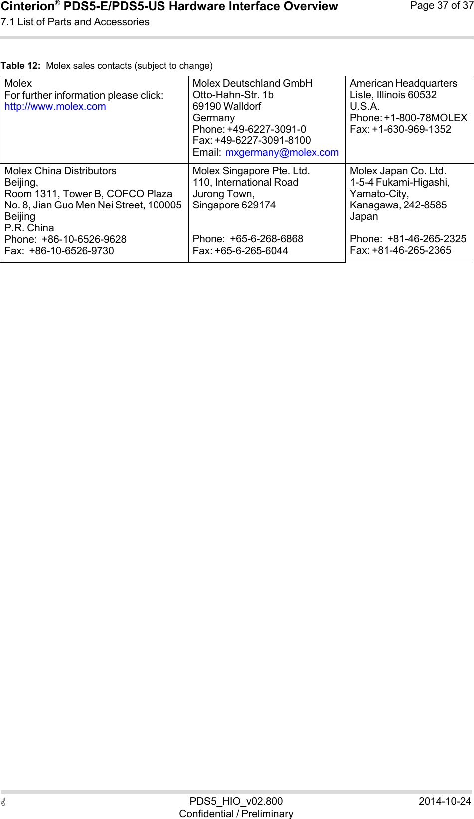  PDS5_HIO_v02.800Confidential / Preliminary2014-10-24Cinterion®  PDS5-E/PDS5-US Hardware Interface Overview7.1 List of Parts and Accessories Page 37 of 37   Table 12:  Molex sales contacts (subject to change)  Molex For further information please click: http://www.molex.com Molex Deutschland GmbH Otto-Hahn-Str. 1b 69190 Walldorf Germany Phone: +49-6227-3091-0 Fax: +49-6227-3091-8100 Email: mxgermany@molex.comAmerican Headquarters Lisle, Illinois 60532 U.S.A. Phone: +1-800-78MOLEX Fax: +1-630-969-1352 Molex China Distributors Beijing, Room 1311, Tower B, COFCO Plaza No. 8, Jian Guo Men Nei Street, 100005 Beijing P.R. China Phone:  +86-10-6526-9628 Fax:  +86-10-6526-9730 Molex Singapore Pte. Ltd. 110, International Road Jurong Town, Singapore 629174   Phone:  +65-6-268-6868 Fax: +65-6-265-6044 Molex Japan Co. Ltd. 1-5-4 Fukami-Higashi, Yamato-City, Kanagawa, 242-8585 Japan  Phone:  +81-46-265-2325Fax: +81-46-265-2365 