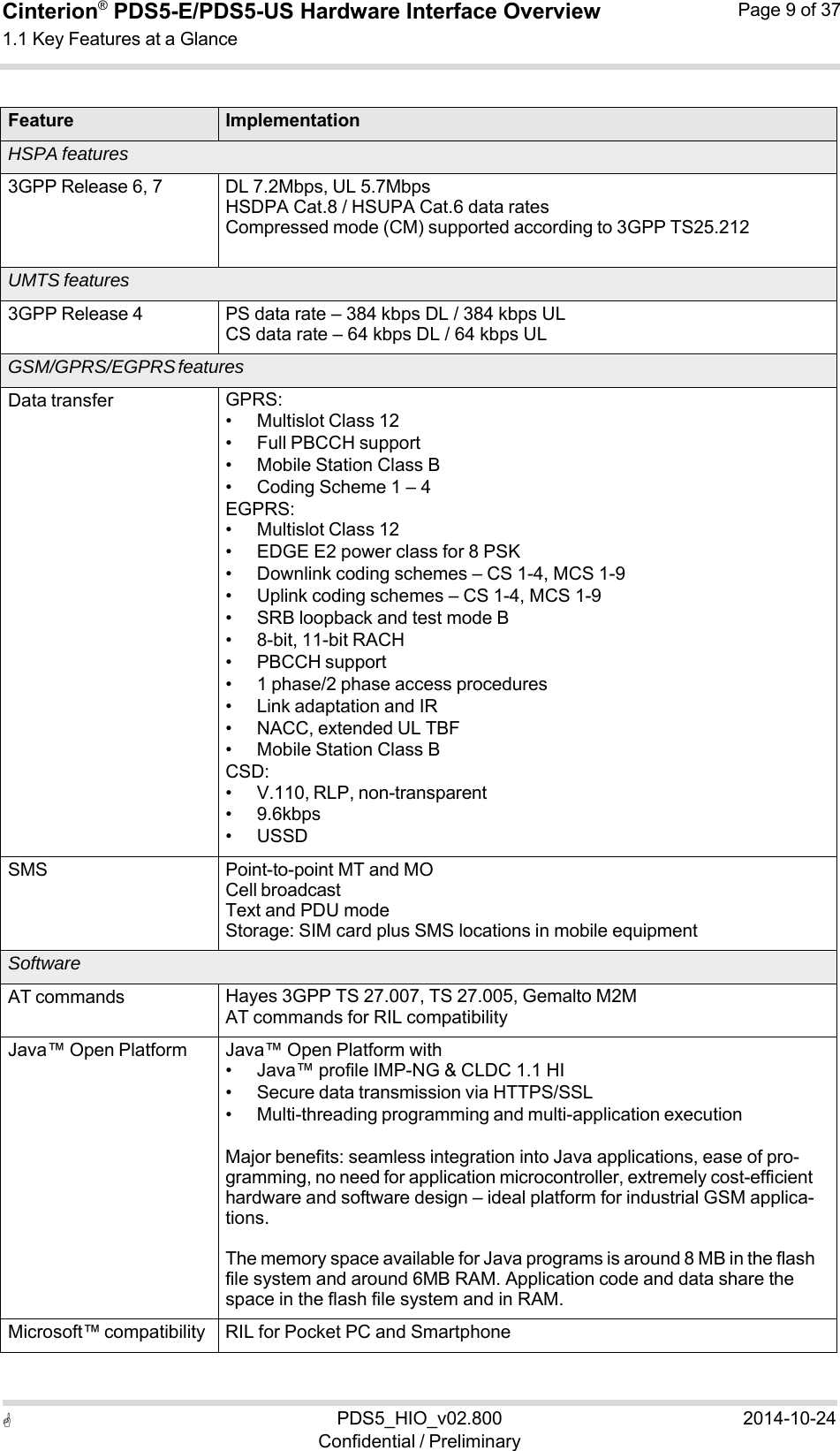  PDS5_HIO_v02.800Confidential / Preliminary2014-10-24Cinterion®  PDS5-E/PDS5-US Hardware Interface Overview1.1 Key Features at a Glance Page 9 of 37    Feature ImplementationHSPA features 3GPP Release 6, 7 DL 7.2Mbps, UL 5.7Mbps HSDPA Cat.8 / HSUPA Cat.6 data rates Compressed mode (CM) supported according to 3GPP TS25.212 UMTS features 3GPP Release 4 PS data rate – 384 kbps DL / 384 kbps UL CS data rate – 64 kbps DL / 64 kbps UL GSM/GPRS/EGPRS features Data transfer GPRS: • Multislot Class 12 • Full PBCCH support • Mobile Station Class B • Coding Scheme 1 – 4 EGPRS: • Multislot Class 12 • EDGE E2 power class for 8 PSK • Downlink coding schemes – CS 1-4, MCS 1-9 • Uplink coding schemes – CS 1-4, MCS 1-9 • SRB loopback and test mode B • 8-bit, 11-bit RACH • PBCCH support • 1 phase/2 phase access procedures • Link adaptation and IR • NACC, extended UL TBF • Mobile Station Class B CSD: • V.110, RLP, non-transparent • 9.6kbps • USSD SMS Point-to-point MT and MO Cell broadcast Text and PDU mode Storage: SIM card plus SMS locations in mobile equipment Software AT commands Hayes 3GPP TS 27.007, TS 27.005, Gemalto M2M AT commands for RIL compatibility Java™ Open Platform Java™ Open Platform with • Java™ profile IMP-NG &amp; CLDC 1.1 HI • Secure data transmission via HTTPS/SSL • Multi-threading programming and multi-application execution  Major benefits: seamless integration into Java applications, ease of pro- gramming, no need for application microcontroller, extremely cost-efficient hardware and software design – ideal platform for industrial GSM applica- tions.  The memory space available for Java programs is around 8 MB in the flash file system and around 6MB RAM. Application code and data share the space in the flash file system and in RAM. Microsoft™ compatibility RIL for Pocket PC and Smartphone