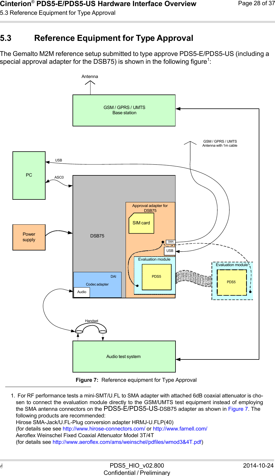  PDS5_HIO_v02.800Confidential / Preliminary2014-10-24Cinterion®  PDS5-E/PDS5-US Hardware Interface Overview5.3 Reference Equipment for Type Approval Page 28 of 37  Analog Audio  5.3 Reference Equipment for Type Approval The Gemalto M2M reference setup submitted to type approve PDS5-E/PDS5-US (including a special approval adapter for the DSB75) is shown in the following figure1:  Antenna    Figure 7:  Reference equipment for Type Approval    1.  For RF performance tests a mini-SMT/U.FL to SMA adapter with attached 6dB coaxial attenuator is cho- sen to connect the evaluation module directly to the GSM/UMTS test equipment instead of employing the SMA antenna connectors on the PDS5-E/PDS5-US-DSB75 adapter as shown in Figure 7. The following products are recommended: Hirose SMA-Jack/U.FL-Plug conversion adapter HRMJ-U.FLP(40) (for details see see http://www.hirose-connectors.com/ or http://www.farnell.com/ Aeroflex Weinschel Fixed Coaxial Attenuator Model 3T/4T (for details see http://www.aeroflex.com/ams/weinschel/pdfiles/wmod3&amp;4T.pdf)     PC  Power supply   Audio test system   GSM / GPRS / UMTS Base station       DSB75 Approval adapter for DSB75  SIM card    SMA  USB Evaluation module    PDS5 Audio GSM / GPRS / UMTS Antenna with 1m cable USB ASC0Evaluation module DAICodec adapterPDS5 Handset 