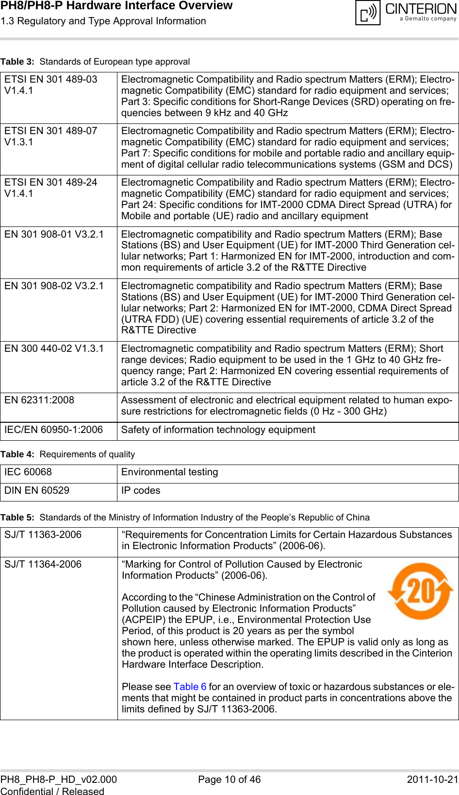 PH8/PH8-P Hardware Interface Overview1.3 Regulatory and Type Approval Information14PH8_PH8-P_HD_v02.000 Page 10 of 46 2011-10-21Confidential / ReleasedETSI EN 301 489-03 V1.4.1Electromagnetic Compatibility and Radio spectrum Matters (ERM); Electro-magnetic Compatibility (EMC) standard for radio equipment and services; Part 3: Specific conditions for Short-Range Devices (SRD) operating on fre-quencies between 9 kHz and 40 GHz ETSI EN 301 489-07 V1.3.1Electromagnetic Compatibility and Radio spectrum Matters (ERM); Electro-magnetic Compatibility (EMC) standard for radio equipment and services; Part 7: Specific conditions for mobile and portable radio and ancillary equip-ment of digital cellular radio telecommunications systems (GSM and DCS)ETSI EN 301 489-24 V1.4.1Electromagnetic Compatibility and Radio spectrum Matters (ERM); Electro-magnetic Compatibility (EMC) standard for radio equipment and services; Part 24: Specific conditions for IMT-2000 CDMA Direct Spread (UTRA) for Mobile and portable (UE) radio and ancillary equipmentEN 301 908-01 V3.2.1 Electromagnetic compatibility and Radio spectrum Matters (ERM); Base Stations (BS) and User Equipment (UE) for IMT-2000 Third Generation cel-lular networks; Part 1: Harmonized EN for IMT-2000, introduction and com-mon requirements of article 3.2 of the R&amp;TTE DirectiveEN 301 908-02 V3.2.1 Electromagnetic compatibility and Radio spectrum Matters (ERM); Base Stations (BS) and User Equipment (UE) for IMT-2000 Third Generation cel-lular networks; Part 2: Harmonized EN for IMT-2000, CDMA Direct Spread (UTRA FDD) (UE) covering essential requirements of article 3.2 of the R&amp;TTE DirectiveEN 300 440-02 V1.3.1  Electromagnetic compatibility and Radio spectrum Matters (ERM); Short range devices; Radio equipment to be used in the 1 GHz to 40 GHz fre-quency range; Part 2: Harmonized EN covering essential requirements of article 3.2 of the R&amp;TTE Directive EN 62311:2008 Assessment of electronic and electrical equipment related to human expo-sure restrictions for electromagnetic fields (0 Hz - 300 GHz)IEC/EN 60950-1:2006 Safety of information technology equipmentTable 4:  Requirements of qualityIEC 60068 Environmental testingDIN EN 60529 IP codesTable 5:  Standards of the Ministry of Information Industry of the People&rsquo;s Republic of ChinaSJ/T 11363-2006  &ldquo;Requirements for Concentration Limits for Certain Hazardous Substances in Electronic Information Products&rdquo; (2006-06).SJ/T 11364-2006 &ldquo;Marking for Control of Pollution Caused by Electronic Information Products&rdquo; (2006-06).According to the &ldquo;Chinese Administration on the Control of Pollution caused by Electronic Information Products&rdquo; (ACPEIP) the EPUP, i.e., Environmental Protection Use Period, of this product is 20 years as per the symbol shown here, unless otherwise marked. The EPUP is valid only as long as the product is operated within the operating limits described in the Cinterion Hardware Interface Description.Please see Table 6 for an overview of toxic or hazardous substances or ele-ments that might be contained in product parts in concentrations above the limits defined by SJ/T 11363-2006. Table 3:  Standards of European type approval