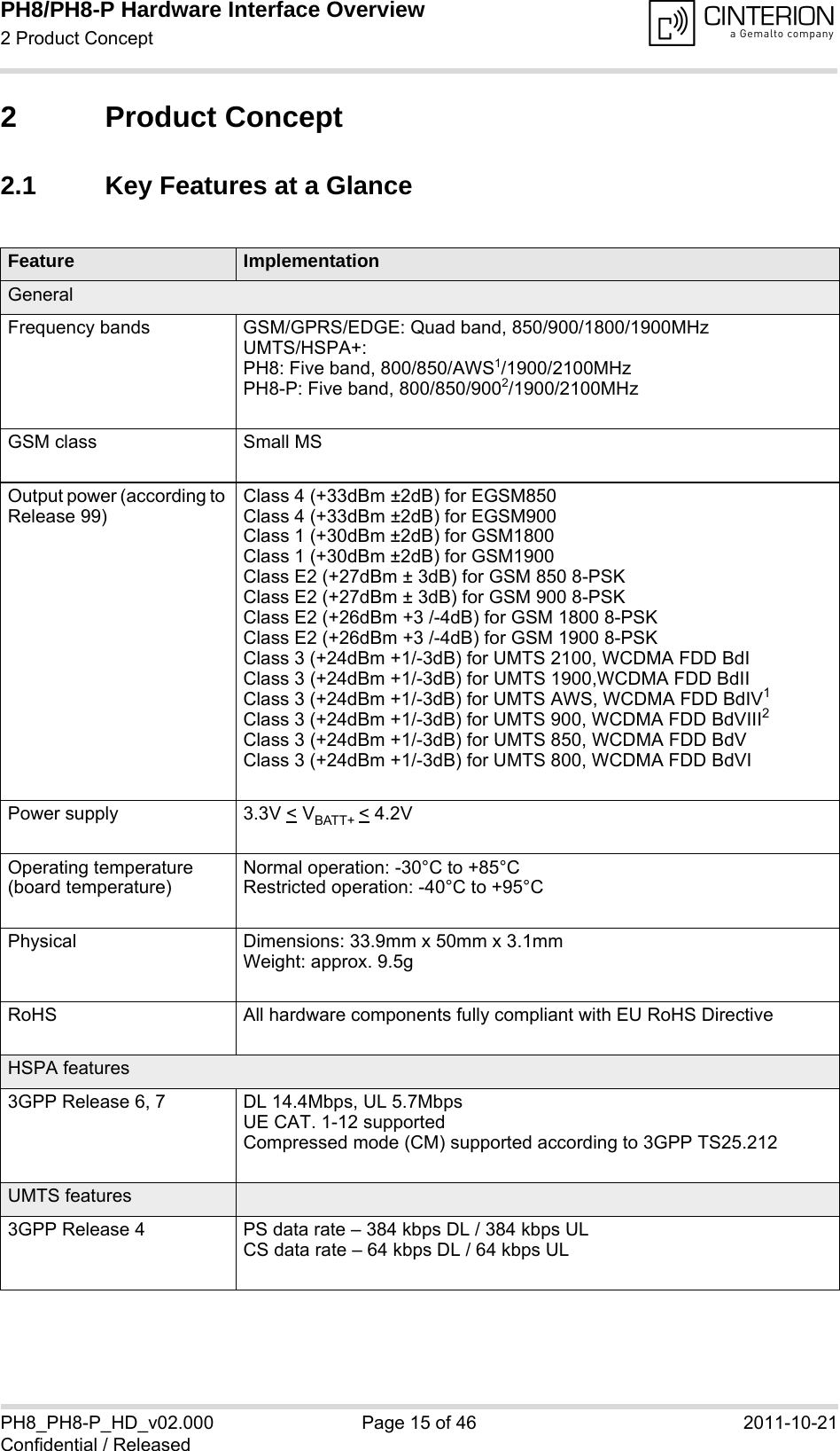 PH8/PH8-P Hardware Interface Overview2 Product Concept18PH8_PH8-P_HD_v02.000 Page 15 of 46 2011-10-21Confidential / Released2 Product Concept2.1 Key Features at a GlanceFeature ImplementationGeneralFrequency bands GSM/GPRS/EDGE: Quad band, 850/900/1800/1900MHzUMTS/HSPA+: PH8: Five band, 800/850/AWS1/1900/2100MHzPH8-P: Five band, 800/850/9002/1900/2100MHzGSM class Small MSOutput power (according to Release 99)Class 4 (+33dBm &plusmn;2dB) for EGSM850Class 4 (+33dBm &plusmn;2dB) for EGSM900Class 1 (+30dBm &plusmn;2dB) for GSM1800Class 1 (+30dBm &plusmn;2dB) for GSM1900Class E2 (+27dBm &plusmn; 3dB) for GSM 850 8-PSKClass E2 (+27dBm &plusmn; 3dB) for GSM 900 8-PSKClass E2 (+26dBm +3 /-4dB) for GSM 1800 8-PSKClass E2 (+26dBm +3 /-4dB) for GSM 1900 8-PSKClass 3 (+24dBm +1/-3dB) for UMTS 2100, WCDMA FDD BdIClass 3 (+24dBm +1/-3dB) for UMTS 1900,WCDMA FDD BdIIClass 3 (+24dBm +1/-3dB) for UMTS AWS, WCDMA FDD BdIV1Class 3 (+24dBm +1/-3dB) for UMTS 900, WCDMA FDD BdVIII2Class 3 (+24dBm +1/-3dB) for UMTS 850, WCDMA FDD BdVClass 3 (+24dBm +1/-3dB) for UMTS 800, WCDMA FDD BdVIPower supply 3.3V < VBATT+ < 4.2VOperating temperature (board temperature)Normal operation: -30&deg;C to +85&deg;CRestricted operation: -40&deg;C to +95&deg;CPhysical Dimensions: 33.9mm x 50mm x 3.1mmWeight: approx. 9.5gRoHS All hardware components fully compliant with EU RoHS DirectiveHSPA features3GPP Release 6, 7 DL 14.4Mbps, UL 5.7MbpsUE CAT. 1-12 supportedCompressed mode (CM) supported according to 3GPP TS25.212UMTS features3GPP Release 4 PS data rate &ndash; 384 kbps DL / 384 kbps ULCS data rate &ndash; 64 kbps DL / 64 kbps UL