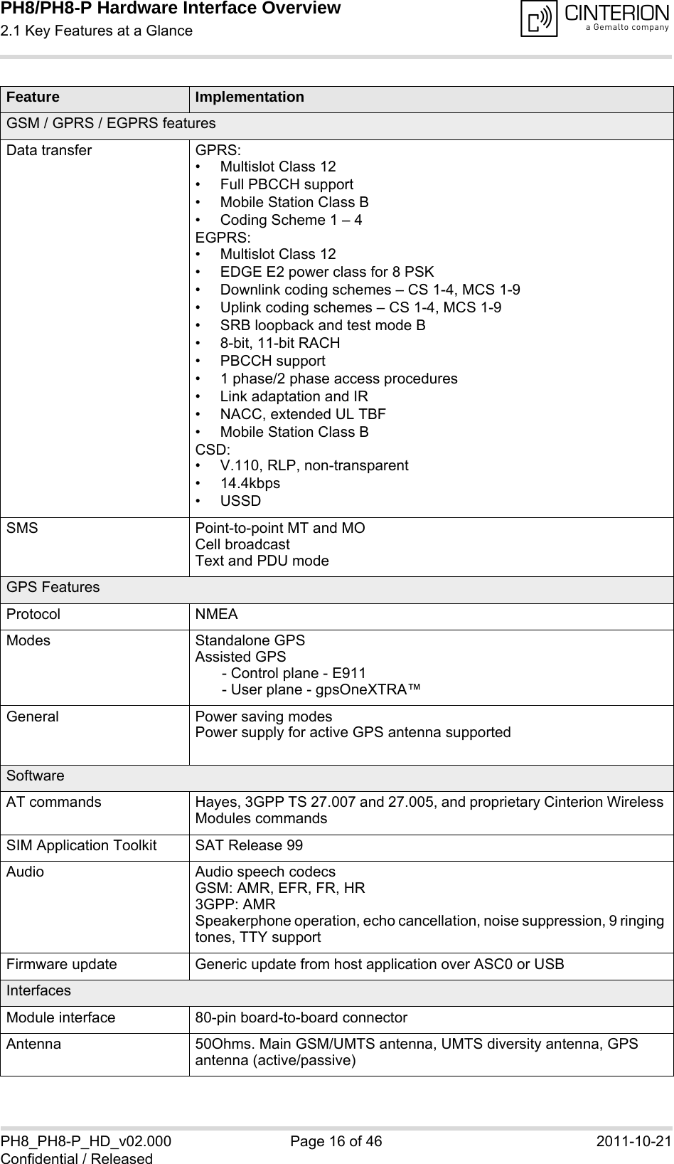 PH8/PH8-P Hardware Interface Overview2.1 Key Features at a Glance18PH8_PH8-P_HD_v02.000 Page 16 of 46 2011-10-21Confidential / ReleasedGSM / GPRS / EGPRS featuresData transfer GPRS:&bull; Multislot Class 12&bull; Full PBCCH support&bull; Mobile Station Class B&bull; Coding Scheme 1 &ndash; 4EGPRS:&bull; Multislot Class 12&bull; EDGE E2 power class for 8 PSK&bull; Downlink coding schemes &ndash; CS 1-4, MCS 1-9&bull; Uplink coding schemes &ndash; CS 1-4, MCS 1-9&bull; SRB loopback and test mode B&bull; 8-bit, 11-bit RACH&bull; PBCCH support&bull; 1 phase/2 phase access procedures&bull; Link adaptation and IR&bull; NACC, extended UL TBF&bull; Mobile Station Class BCSD:&bull; V.110, RLP, non-transparent&bull; 14.4kbps&bull; USSDSMS Point-to-point MT and MOCell broadcastText and PDU modeGPS FeaturesProtocol NMEAModes Standalone GPSAssisted GPS - Control plane - E911- User plane - gpsOneXTRA&trade;General Power saving modesPower supply for active GPS antenna supportedSoftwareAT commands Hayes, 3GPP TS 27.007 and 27.005, and proprietary Cinterion Wireless Modules commandsSIM Application Toolkit SAT Release 99Audio Audio speech codecsGSM: AMR, EFR, FR, HR3GPP: AMRSpeakerphone operation, echo cancellation, noise suppression, 9 ringing tones, TTY supportFirmware update Generic update from host application over ASC0 or USB InterfacesModule interface 80-pin board-to-board connectorAntenna 50Ohms. Main GSM/UMTS antenna, UMTS diversity antenna, GPS antenna (active/passive) Feature Implementation