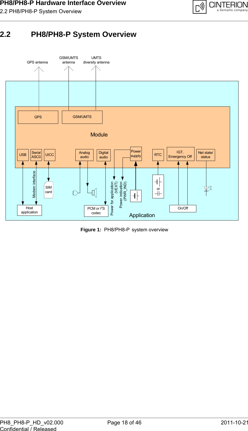 PH8/PH8-P Hardware Interface Overview2.2 PH8/PH8-P System Overview18PH8_PH8-P_HD_v02.000 Page 18 of 46 2011-10-21Confidential / Released2.2 PH8/PH8-P System OverviewFigure 1:  PH8/PH8-P system overviewUSB SerialASC0 UICC AnalogaudioPowersupply RTC IGT,Emergency OffNet state/statusSIMcardHost applicationOn/OffModuleApplicationorGSM/UMTS antennaPower for application (VEXT)Power indication(PWR_IND)Modem interfaceDigitalaudioPCM or I2S codecGSM/UMTSGPSGPS antennaUMTS diversity antenna