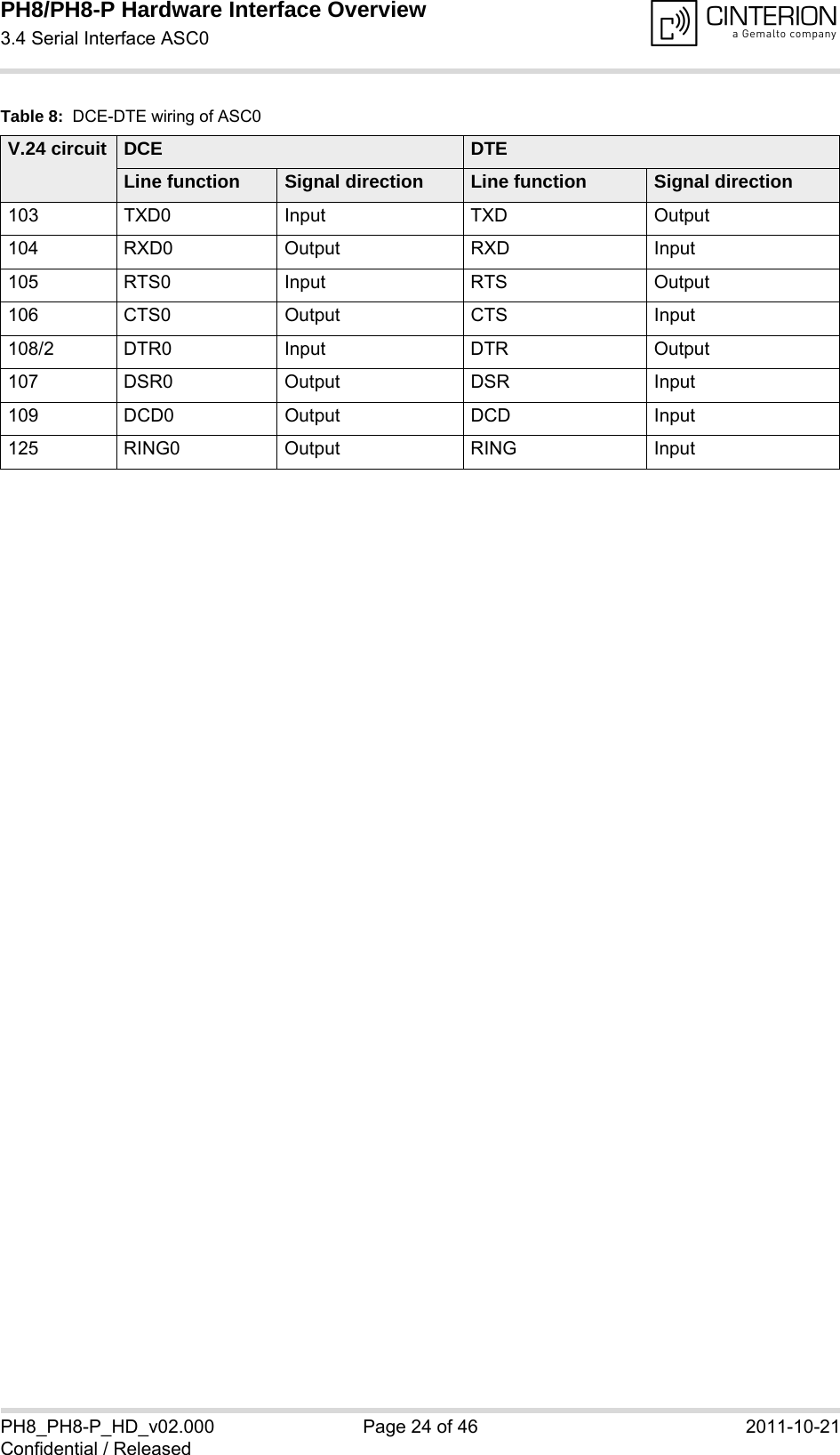 PH8/PH8-P Hardware Interface Overview3.4 Serial Interface ASC028PH8_PH8-P_HD_v02.000 Page 24 of 46 2011-10-21Confidential / ReleasedTable 8:  DCE-DTE wiring of ASC0V.24 circuit DCE DTELine function Signal direction Line function Signal direction103 TXD0 Input TXD Output104 RXD0 Output RXD Input105 RTS0 Input RTS Output106 CTS0 Output CTS Input108/2 DTR0 Input DTR Output107 DSR0 Output DSR Input109 DCD0 Output DCD Input125 RING0 Output RING Input