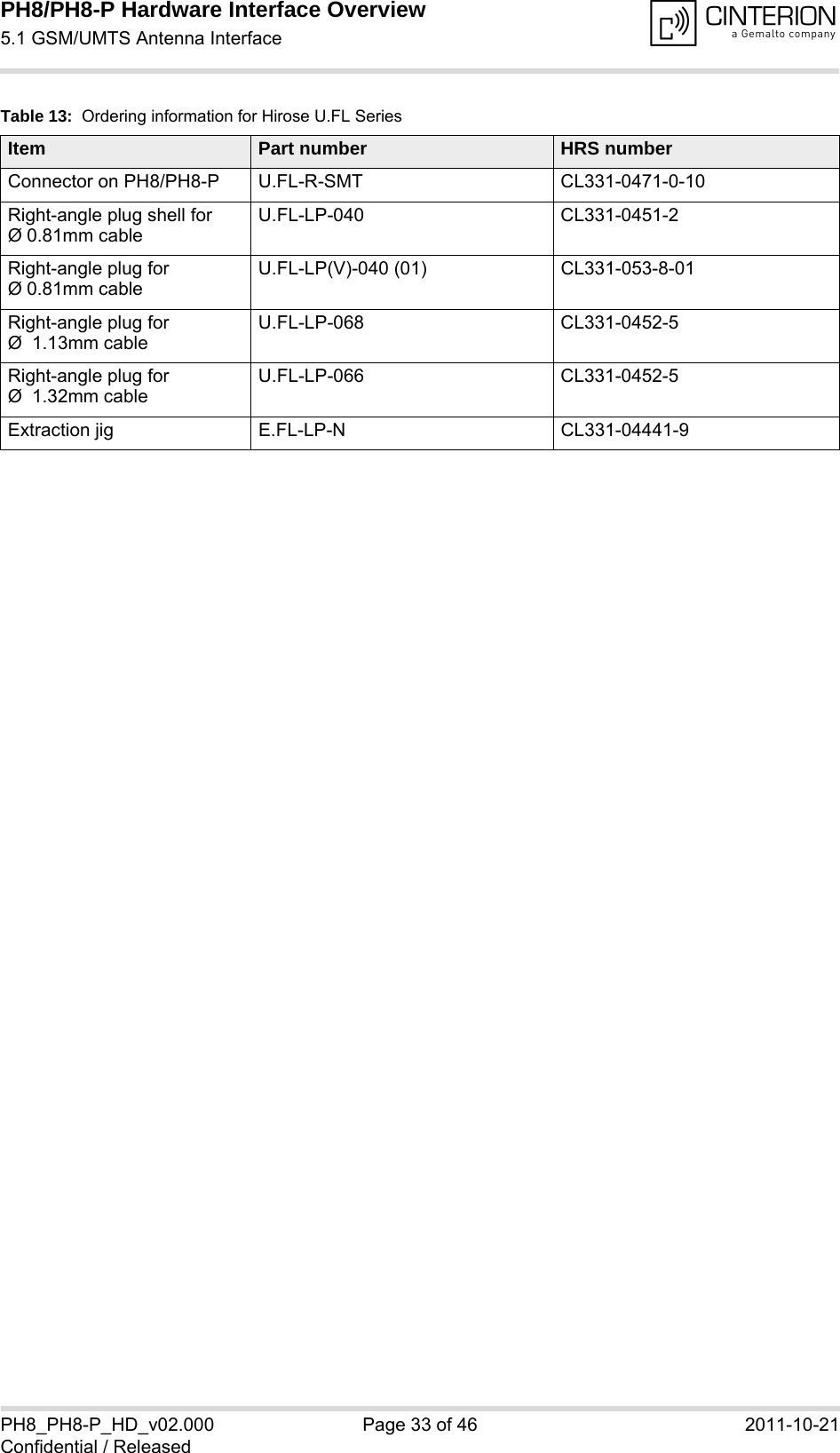 PH8/PH8-P Hardware Interface Overview5.1 GSM/UMTS Antenna Interface34PH8_PH8-P_HD_v02.000 Page 33 of 46 2011-10-21Confidential / ReleasedTable 13:  Ordering information for Hirose U.FL SeriesItem Part number  HRS numberConnector on PH8/PH8-P U.FL-R-SMT  CL331-0471-0-10Right-angle plug shell for &Oslash; 0.81mm cableU.FL-LP-040 CL331-0451-2Right-angle plug for &Oslash; 0.81mm cableU.FL-LP(V)-040 (01) CL331-053-8-01Right-angle plug for &Oslash;  1.13mm cableU.FL-LP-068 CL331-0452-5Right-angle plug for &Oslash;  1.32mm cableU.FL-LP-066 CL331-0452-5Extraction jig E.FL-LP-N CL331-04441-9