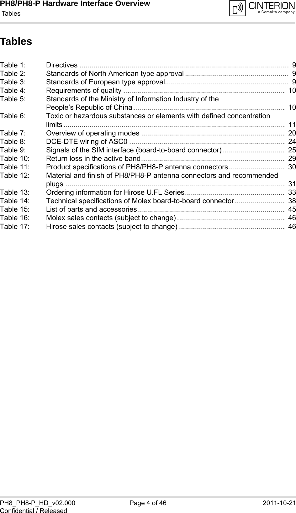 PH8/PH8-P Hardware Interface Overview Tab le s46PH8_PH8-P_HD_v02.000 Page 4 of 46 2011-10-21Confidential / ReleasedTablesTable 1: Directives .........................................................................................................  9Table 2: Standards of North American type approval ....................................................  9Table 3: Standards of European type approval..............................................................  9Table 4: Requirements of quality .................................................................................  10Table 5: Standards of the Ministry of Information Industry of the People&rsquo;s Republic of China............................................................................  10Table 6: Toxic or hazardous substances or elements with defined concentration limits...............................................................................................................  11Table 7: Overview of operating modes ........................................................................  20Table 8: DCE-DTE wiring of ASC0 ..............................................................................  24Table 9: Signals of the SIM interface (board-to-board connector) ...............................  25Table 10: Return loss in the active band........................................................................  29Table 11: Product specifications of PH8/PH8-P antenna connectors............................  30Table 12: Material and finish of PH8/PH8-P antenna connectors and recommended plugs ..............................................................................................................  31Table 13: Ordering information for Hirose U.FL Series..................................................  33Table 14: Technical specifications of Molex board-to-board connector.........................  38Table 15: List of parts and accessories..........................................................................  45Table 16: Molex sales contacts (subject to change) ......................................................  46Table 17: Hirose sales contacts (subject to change) .....................................................  46