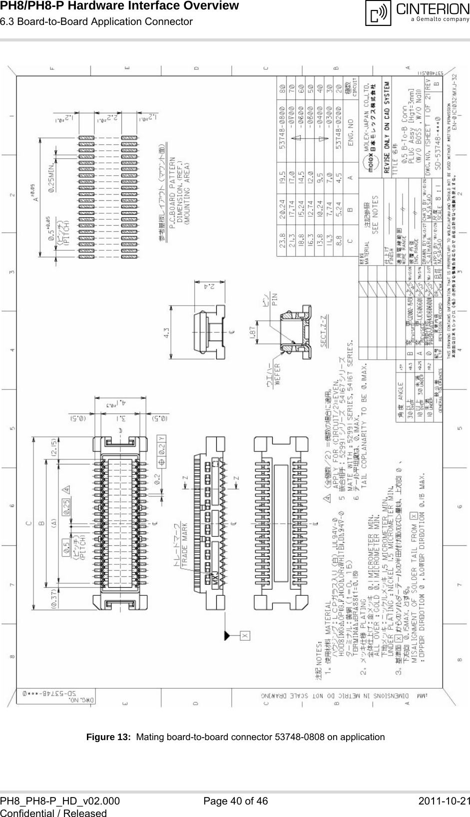 PH8/PH8-P Hardware Interface Overview6.3 Board-to-Board Application Connector40PH8_PH8-P_HD_v02.000 Page 40 of 46 2011-10-21Confidential / ReleasedFigure 13:  Mating board-to-board connector 53748-0808 on application