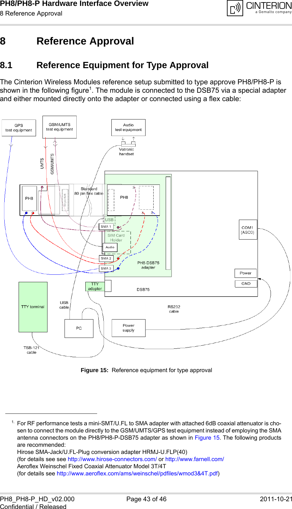PH8/PH8-P Hardware Interface Overview8 Reference Approval44PH8_PH8-P_HD_v02.000 Page 43 of 46 2011-10-21Confidential / Released8 Reference Approval8.1 Reference Equipment for Type ApprovalThe Cinterion Wireless Modules reference setup submitted to type approve PH8/PH8-P is shown in the following figure1. The module is connected to the DSB75 via a special adapter and either mounted directly onto the adapter or connected using a flex cable:Figure 15:  Reference equipment for type approval1. For RF performance tests a mini-SMT/U.FL to SMA adapter with attached 6dB coaxial attenuator is cho-sen to connect the module directly to the GSM/UMTS/GPS test equipment instead of employing the SMAantenna connectors on the PH8/PH8-P-DSB75 adapter as shown in Figure 15. The following productsare recommended: Hirose SMA-Jack/U.FL-Plug conversion adapter HRMJ-U.FLP(40)(for details see see http://www.hirose-connectors.com/ or http://www.farnell.com/Aeroflex Weinschel Fixed Coaxial Attenuator Model 3T/4T (for details see http://www.aeroflex.com/ams/weinschel/pdfiles/wmod3&amp;4T.pdf)
