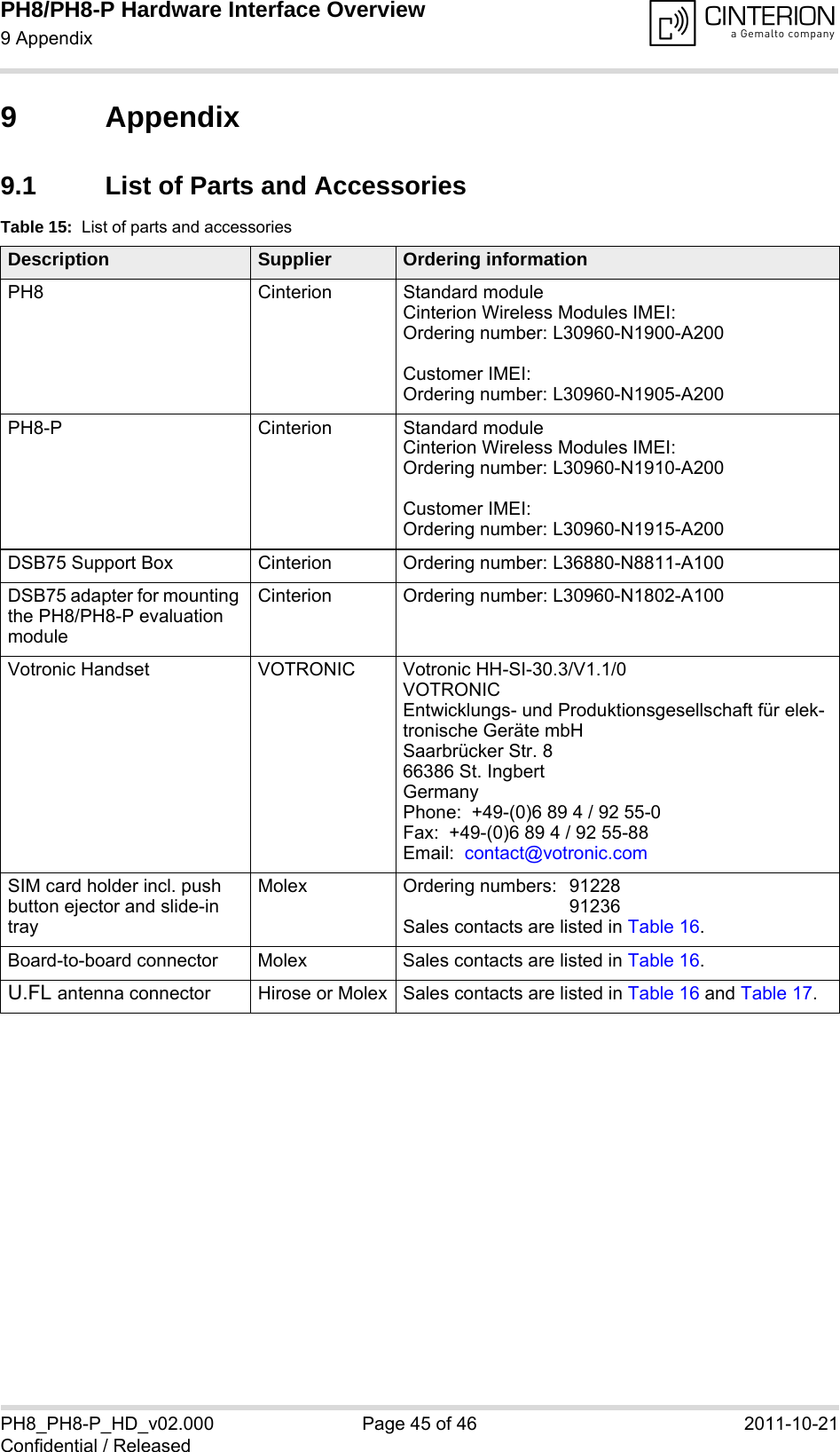 PH8/PH8-P Hardware Interface Overview9 Appendix46PH8_PH8-P_HD_v02.000 Page 45 of 46 2011-10-21Confidential / Released9 Appendix9.1 List of Parts and AccessoriesTable 15:  List of parts and accessoriesDescription Supplier Ordering informationPH8 Cinterion Standard module Cinterion Wireless Modules IMEI:Ordering number: L30960-N1900-A200Customer IMEI:Ordering number: L30960-N1905-A200PH8-P Cinterion Standard module Cinterion Wireless Modules IMEI:Ordering number: L30960-N1910-A200Customer IMEI:Ordering number: L30960-N1915-A200DSB75 Support Box Cinterion Ordering number: L36880-N8811-A100DSB75 adapter for mounting the PH8/PH8-P evaluation moduleCinterion Ordering number: L30960-N1802-A100Votronic Handset VOTRONIC Votronic HH-SI-30.3/V1.1/0VOTRONIC Entwicklungs- und Produktionsgesellschaft f&uuml;r elek-tronische Ger&auml;te mbHSaarbr&uuml;cker Str. 866386 St. IngbertGermanyPhone:  +49-(0)6 89 4 / 92 55-0Fax:  +49-(0)6 89 4 / 92 55-88Email:  contact@votronic.comSIM card holder incl. push button ejector and slide-in trayMolex Ordering numbers:  91228 91236Sales contacts are listed in Table 16.Board-to-board connector Molex Sales contacts are listed in Table 16.U.FL antenna connector Hirose or Molex Sales contacts are listed in Table 16 and Table 17.