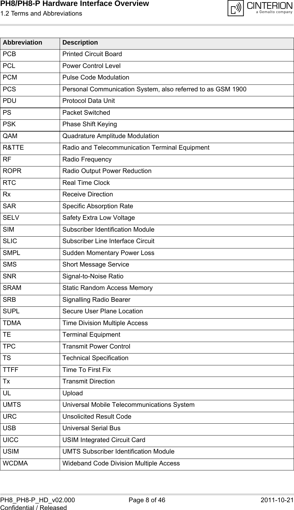 PH8/PH8-P Hardware Interface Overview1.2 Terms and Abbreviations14PH8_PH8-P_HD_v02.000 Page 8 of 46 2011-10-21Confidential / ReleasedPCB Printed Circuit BoardPCL Power Control LevelPCM Pulse Code ModulationPCS Personal Communication System, also referred to as GSM 1900PDU Protocol Data UnitPS Packet SwitchedPSK Phase Shift KeyingQAM Quadrature Amplitude ModulationR&amp;TTE Radio and Telecommunication Terminal EquipmentRF Radio FrequencyROPR Radio Output Power ReductionRTC Real Time ClockRx Receive DirectionSAR Specific Absorption RateSELV Safety Extra Low VoltageSIM Subscriber Identification ModuleSLIC Subscriber Line Interface Circuit SMPL Sudden Momentary Power LossSMS Short Message ServiceSNR Signal-to-Noise RatioSRAM Static Random Access MemorySRB Signalling Radio BearerSUPL Secure User Plane LocationTDMA Time Division Multiple AccessTE Terminal EquipmentTPC Transmit Power ControlTS Technical SpecificationTTFF Time To First FixTx Transmit DirectionUL UploadUMTS Universal Mobile Telecommunications SystemURC Unsolicited Result CodeUSB Universal Serial BusUICC USIM Integrated Circuit CardUSIM UMTS Subscriber Identification ModuleWCDMA Wideband Code Division Multiple AccessAbbreviation Description
