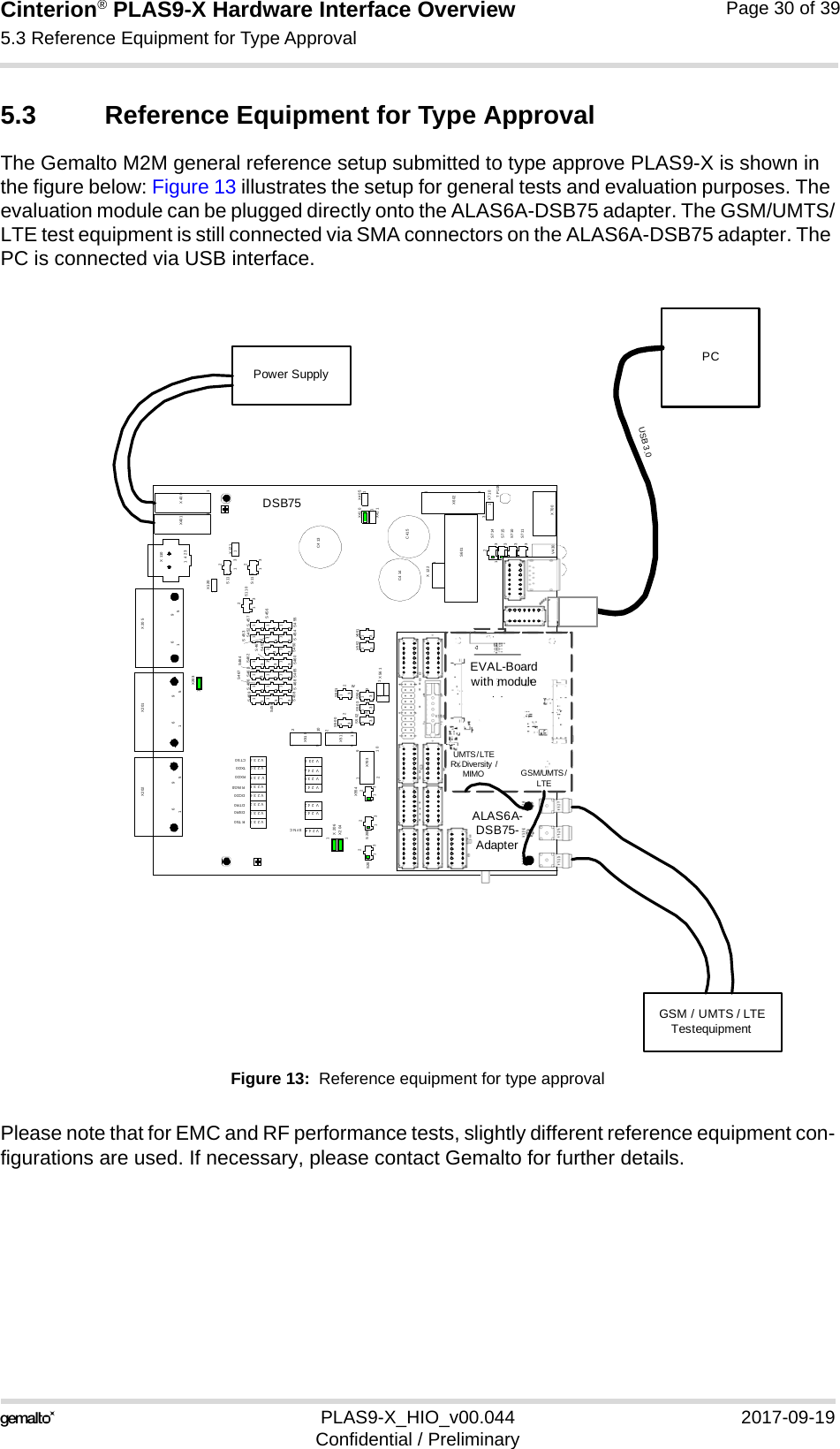 Cinterion® PLAS9-X Hardware Interface Overview5.3 Reference Equipment for Type Approval32PLAS9-X_HIO_v00.044 2017-09-19Confidential / PreliminaryPage 30 of 395.3 Reference Equipment for Type ApprovalThe Gemalto M2M general reference setup submitted to type approve PLAS9-X is shown in the figure below: Figure 13 illustrates the setup for general tests and evaluation purposes. The evaluation module can be plugged directly onto the ALAS6A-DSB75 adapter. The GSM/UMTS/LTE test equipment is still connected via SMA connectors on the ALAS6A-DSB75 adapter. The PC is connected via USB interface.Figure 13:  Reference equipment for type approvalPlease note that for EMC and RF performance tests, slightly different reference equipment con-figurations are used. If necessary, please contact Gemalto for further details.V10 643 1X506X202 X201 X 205X400X401X110X120S112S110X121S111C4 13X410X411X405C415C414X510X511X5 51X552X122S601X602X710TP105X700S714S715S710S711V430X505S201 S200X554X703X561S504S503S502S501S500S457S452S456S455S453S454S450S460S451S461S462S464S465S463S466S469S459S467S458S46812312312311012312312312312312312313131311511231112312312312312312312312312312312312312312312312312312312312312312312311111111 4 2 3156915691569112291091029X2031X206X20411DSB753V237V232V236V231V235V230V234V244V243V242V241V239V240V238V233SYNCRTS0DSR0DTR0DCD0RING0TXD0CTS0RXD0ALAS6A-DSB75-AdapterWEVAL-Board with modulePower SupplyPCGSM / UMTS / LTE TestequipmentUSB 3.0GSM/UMTS/LTEUMTS /LTE Rx Diversity /MIMO