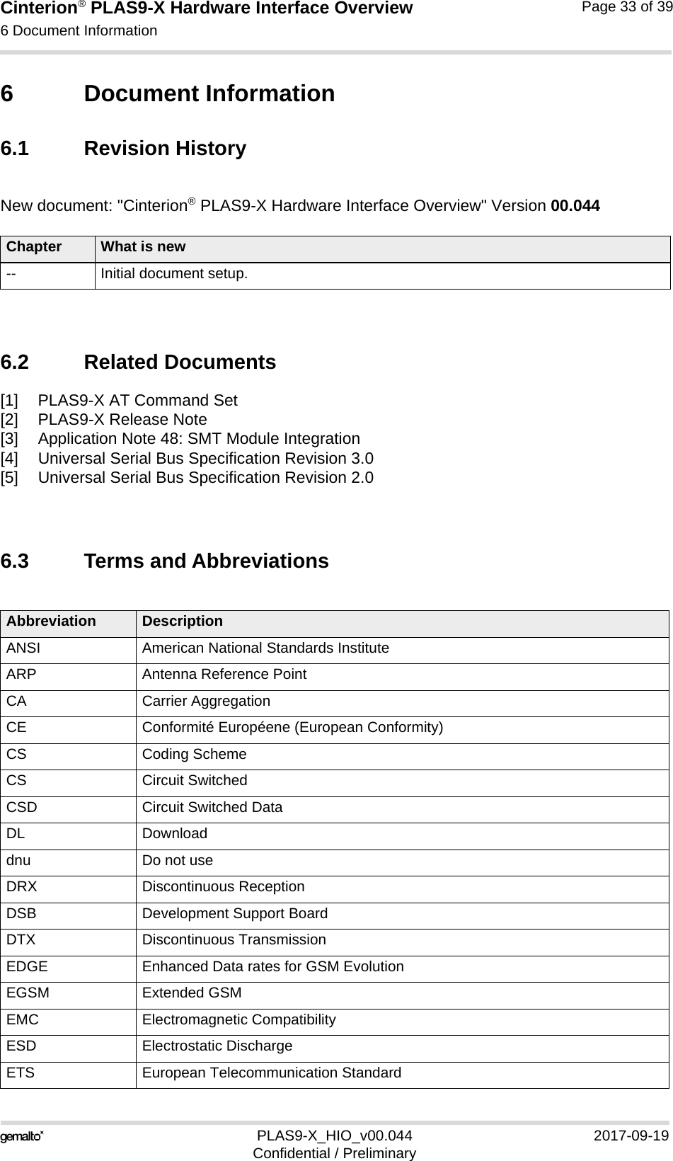 Cinterion® PLAS9-X Hardware Interface Overview6 Document Information36PLAS9-X_HIO_v00.044 2017-09-19Confidential / PreliminaryPage 33 of 396 Document Information6.1 Revision HistoryNew document: &quot;Cinterion® PLAS9-X Hardware Interface Overview&quot; Version 00.0446.2 Related Documents[1] PLAS9-X AT Command Set[2] PLAS9-X Release Note[3] Application Note 48: SMT Module Integration[4] Universal Serial Bus Specification Revision 3.0 [5] Universal Serial Bus Specification Revision 2.0 6.3 Terms and AbbreviationsChapter What is new-- Initial document setup.Abbreviation DescriptionANSI American National Standards InstituteARP Antenna Reference PointCA Carrier AggregationCE Conformité Européene (European Conformity)CS Coding SchemeCS Circuit SwitchedCSD Circuit Switched DataDL Downloaddnu Do not useDRX Discontinuous ReceptionDSB Development Support BoardDTX Discontinuous TransmissionEDGE Enhanced Data rates for GSM EvolutionEGSM Extended GSMEMC Electromagnetic CompatibilityESD Electrostatic DischargeETS European Telecommunication Standard