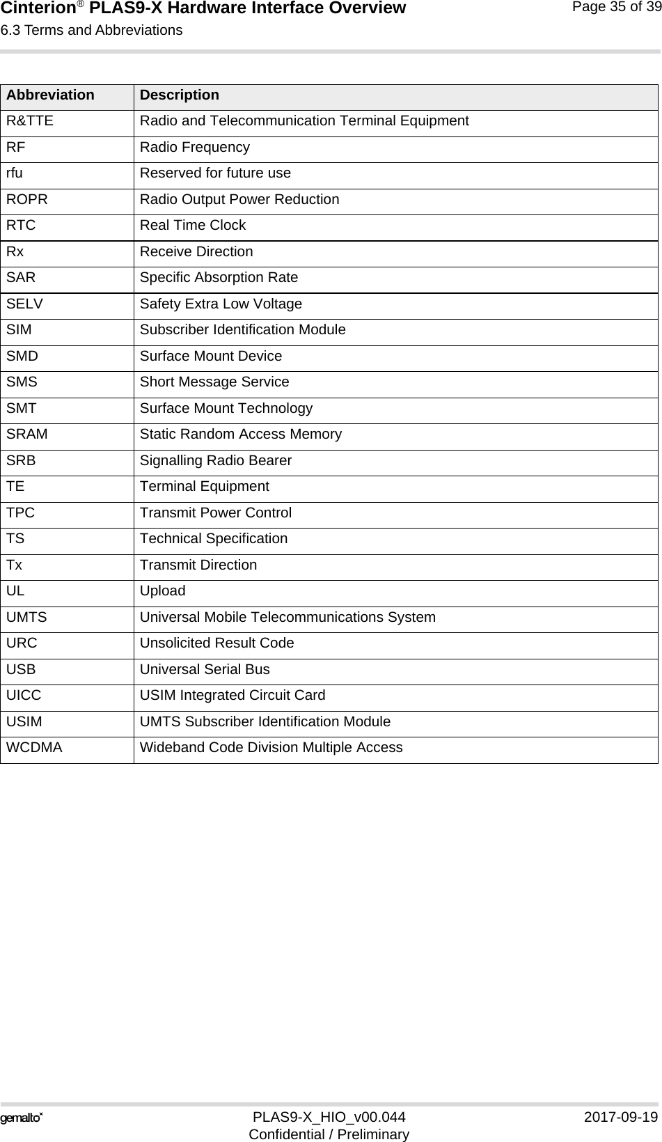 Cinterion® PLAS9-X Hardware Interface Overview6.3 Terms and Abbreviations36PLAS9-X_HIO_v00.044 2017-09-19Confidential / PreliminaryPage 35 of 39R&amp;TTE Radio and Telecommunication Terminal EquipmentRF Radio Frequencyrfu Reserved for future useROPR Radio Output Power ReductionRTC Real Time ClockRx Receive DirectionSAR Specific Absorption RateSELV Safety Extra Low VoltageSIM Subscriber Identification ModuleSMD Surface Mount DeviceSMS Short Message ServiceSMT Surface Mount TechnologySRAM Static Random Access MemorySRB Signalling Radio BearerTE Terminal EquipmentTPC Transmit Power ControlTS Technical SpecificationTx Transmit DirectionUL UploadUMTS Universal Mobile Telecommunications SystemURC Unsolicited Result CodeUSB Universal Serial BusUICC USIM Integrated Circuit CardUSIM UMTS Subscriber Identification ModuleWCDMA Wideband Code Division Multiple AccessAbbreviation Description