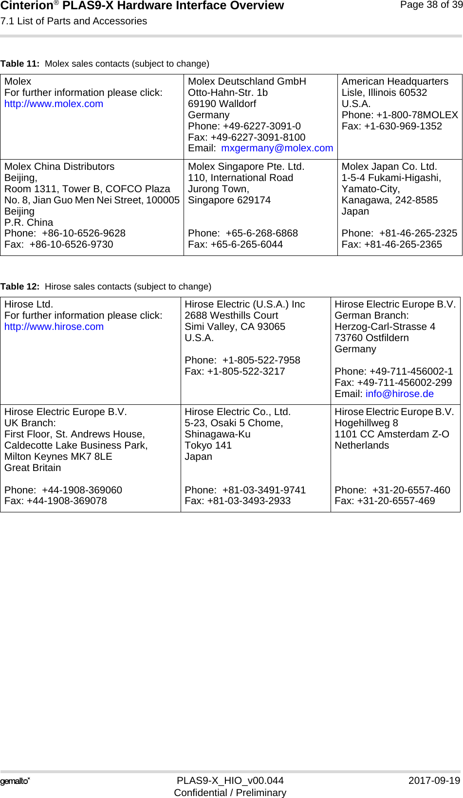 Cinterion® PLAS9-X Hardware Interface Overview7.1 List of Parts and Accessories38PLAS9-X_HIO_v00.044 2017-09-19Confidential / PreliminaryPage 38 of 39Table 11:  Molex sales contacts (subject to change)MolexFor further information please click:http://www.molex.comMolex Deutschland GmbHOtto-Hahn-Str. 1b69190 WalldorfGermanyPhone: +49-6227-3091-0Fax: +49-6227-3091-8100Email:  mxgermany@molex.comAmerican HeadquartersLisle, Illinois 60532U.S.A.Phone: +1-800-78MOLEXFax: +1-630-969-1352Molex China DistributorsBeijing, Room 1311, Tower B, COFCO PlazaNo. 8, Jian Guo Men Nei Street, 100005BeijingP.R. ChinaPhone:  +86-10-6526-9628 Fax:  +86-10-6526-9730Molex Singapore Pte. Ltd.110, International RoadJurong Town, Singapore 629174Phone:  +65-6-268-6868Fax: +65-6-265-6044Molex Japan Co. Ltd.1-5-4 Fukami-Higashi,Yamato-City,Kanagawa, 242-8585 JapanPhone:  +81-46-265-2325Fax: +81-46-265-2365Table 12:  Hirose sales contacts (subject to change)Hirose Ltd.For further information please click: http://www.hirose.comHirose Electric (U.S.A.) Inc2688 Westhills CourtSimi Valley, CA 93065U.S.A.Phone:  +1-805-522-7958Fax: +1-805-522-3217Hirose Electric Europe B.V.German Branch:Herzog-Carl-Strasse 473760 OstfildernGermany Phone: +49-711-456002-1Fax: +49-711-456002-299Email: info@hirose.deHirose Electric Europe B.V.UK Branch:First Floor, St. Andrews House,Caldecotte Lake Business Park,Milton Keynes MK7 8LEGreat BritainPhone:  +44-1908-369060Fax: +44-1908-369078Hirose Electric Co., Ltd.5-23, Osaki 5 Chome, Shinagawa-KuTokyo 141JapanPhone:  +81-03-3491-9741Fax: +81-03-3493-2933Hirose Electric Europe B.V. Hogehillweg 81101 CC Amsterdam Z-ONetherlandsPhone:  +31-20-6557-460Fax: +31-20-6557-469