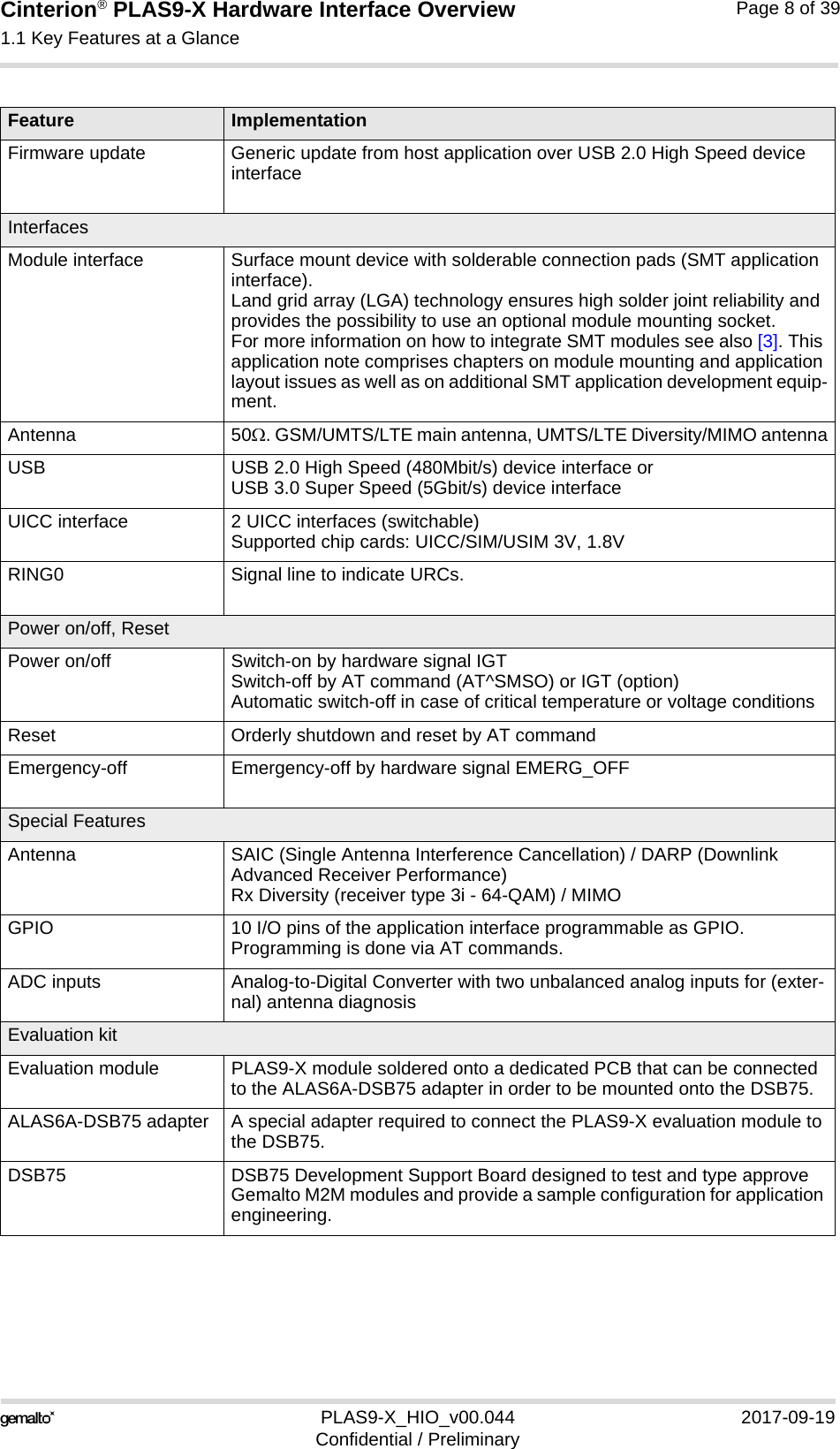 Cinterion® PLAS9-X Hardware Interface Overview1.1 Key Features at a Glance9PLAS9-X_HIO_v00.044 2017-09-19Confidential / PreliminaryPage 8 of 39Firmware update Generic update from host application over USB 2.0 High Speed device interface InterfacesModule interface Surface mount device with solderable connection pads (SMT application interface).Land grid array (LGA) technology ensures high solder joint reliability and provides the possibility to use an optional module mounting socket.For more information on how to integrate SMT modules see also [3]. This application note comprises chapters on module mounting and application layout issues as well as on additional SMT application development equip-ment.Antenna 50. GSM/UMTS/LTE main antenna, UMTS/LTE Diversity/MIMO antennaUSB USB 2.0 High Speed (480Mbit/s) device interface orUSB 3.0 Super Speed (5Gbit/s) device interfaceUICC interface 2 UICC interfaces (switchable)Supported chip cards: UICC/SIM/USIM 3V, 1.8VRING0 Signal line to indicate URCs.Power on/off, ResetPower on/off Switch-on by hardware signal IGTSwitch-off by AT command (AT^SMSO) or IGT (option)Automatic switch-off in case of critical temperature or voltage conditionsReset Orderly shutdown and reset by AT commandEmergency-off Emergency-off by hardware signal EMERG_OFF Special FeaturesAntenna SAIC (Single Antenna Interference Cancellation) / DARP (Downlink Advanced Receiver Performance)Rx Diversity (receiver type 3i - 64-QAM) / MIMOGPIO 10 I/O pins of the application interface programmable as GPIO.Programming is done via AT commands.ADC inputs Analog-to-Digital Converter with two unbalanced analog inputs for (exter-nal) antenna diagnosisEvaluation kitEvaluation module PLAS9-X module soldered onto a dedicated PCB that can be connected to the ALAS6A-DSB75 adapter in order to be mounted onto the DSB75.ALAS6A-DSB75 adapter A special adapter required to connect the PLAS9-X evaluation module to the DSB75.DSB75  DSB75 Development Support Board designed to test and type approve Gemalto M2M modules and provide a sample configuration for application engineering. Feature Implementation