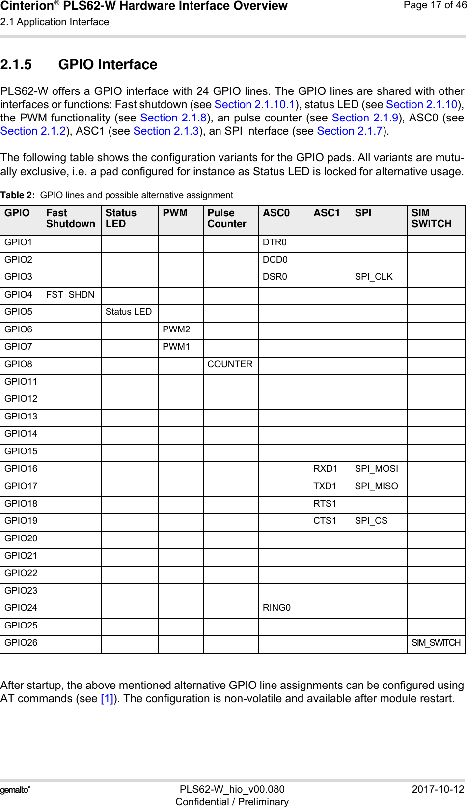 Cinterion® PLS62-W Hardware Interface Overview2.1 Application Interface28PLS62-W_hio_v00.080 2017-10-12Confidential / PreliminaryPage 17 of 462.1.5 GPIO InterfacePLS62-W offers a GPIO interface with 24 GPIO lines. The GPIO lines are shared with otherinterfaces or functions: Fast shutdown (see Section 2.1.10.1), status LED (see Section 2.1.10),the PWM functionality (see Section 2.1.8), an pulse counter (see Section 2.1.9), ASC0 (seeSection 2.1.2), ASC1 (see Section 2.1.3), an SPI interface (see Section 2.1.7). The following table shows the configuration variants for the GPIO pads. All variants are mutu-ally exclusive, i.e. a pad configured for instance as Status LED is locked for alternative usage.After startup, the above mentioned alternative GPIO line assignments can be configured usingAT commands (see [1]). The configuration is non-volatile and available after module restart.Table 2:  GPIO lines and possible alternative assignmentGPIO Fast Shutdown Status LED PWM Pulse Counter ASC0 ASC1 SPI SIM SWITCHGPIO1 DTR0GPIO2 DCD0GPIO3 DSR0 SPI_CLKGPIO4 FST_SHDNGPIO5 Status LEDGPIO6 PWM2GPIO7 PWM1GPIO8 COUNTERGPIO11GPIO12GPIO13GPIO14GPIO15GPIO16 RXD1 SPI_MOSIGPIO17 TXD1 SPI_MISOGPIO18 RTS1GPIO19 CTS1 SPI_CSGPIO20GPIO21GPIO22GPIO23GPIO24 RING0GPIO25GPIO26 SIM_SWITCH