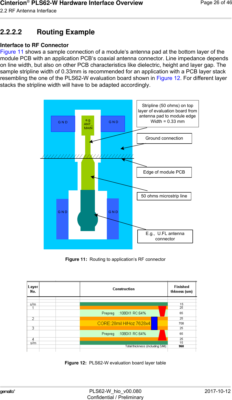 Cinterion® PLS62-W Hardware Interface Overview2.2 RF Antenna Interface28PLS62-W_hio_v00.080 2017-10-12Confidential / PreliminaryPage 26 of 462.2.2.2 Routing ExampleInterface to RF ConnectorFigure 11 shows a sample connection of a module‘s antenna pad at the bottom layer of the module PCB with an application PCB‘s coaxial antenna connector. Line impedance depends on line width, but also on other PCB characteristics like dielectric, height and layer gap. The sample stripline width of 0.33mm is recommended for an application with a PCB layer stack resembling the one of the PLS62-W evaluation board shown in Figure 12. For different layer stacks the stripline width will have to be adapted accordingly.Figure 11:  Routing to application‘s RF connectorFigure 12:  PLS62-W evaluation board layer tablee.g.ANT_ MAING N D G N DEdge of module PCBStripline (50 ohms) on top layer of evaluation board from antenna pad to module edgeWidth = 0.33 mmE.g.,  U.FL antenna connector50 ohms microstrip lineG N D G N DGround connection