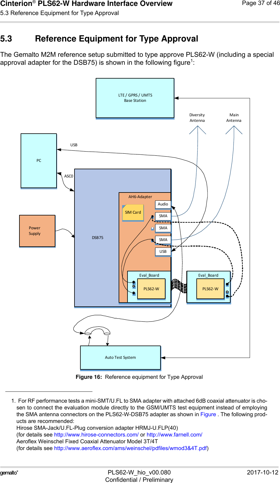 Cinterion® PLS62-W Hardware Interface Overview5.3 Reference Equipment for Type Approval39PLS62-W_hio_v00.080 2017-10-12Confidential / PreliminaryPage 37 of 465.3 Reference Equipment for Type ApprovalThe Gemalto M2M reference setup submitted to type approve PLS62-W (including a special approval adapter for the DSB75) is shown in the following figure1:Figure 16:  Reference equipment for Type Approval1.  For RF performance tests a mini-SMT/U.FL to SMA adapter with attached 6dB coaxial attenuator is cho-sen to connect the evaluation module directly to the GSM/UMTS test equipment instead of employingthe SMA antenna connectors on the PLS62-W-DSB75 adapter as shown in Figure . The following prod-ucts are recommended: Hirose SMA-Jack/U.FL-Plug conversion adapter HRMJ-U.FLP(40)(for details see http://www.hirose-connectors.com/ or http://www.farnell.com/Aeroflex Weinschel Fixed Coaxial Attenuator Model 3T/4T (for details see http://www.aeroflex.com/ams/weinschel/pdfiles/wmod3&amp;4T.pdf)DSB75AH6‐AdapterSIMCardAudioSMASMASMAUSBPCPowerSupplyLTE/GPRS/UMTSBaseStationAutoTestSystemDiversityAntennaUSBASC0MainAntennaEval_BoardPLS62‐WEval_BoardPLS62‐W