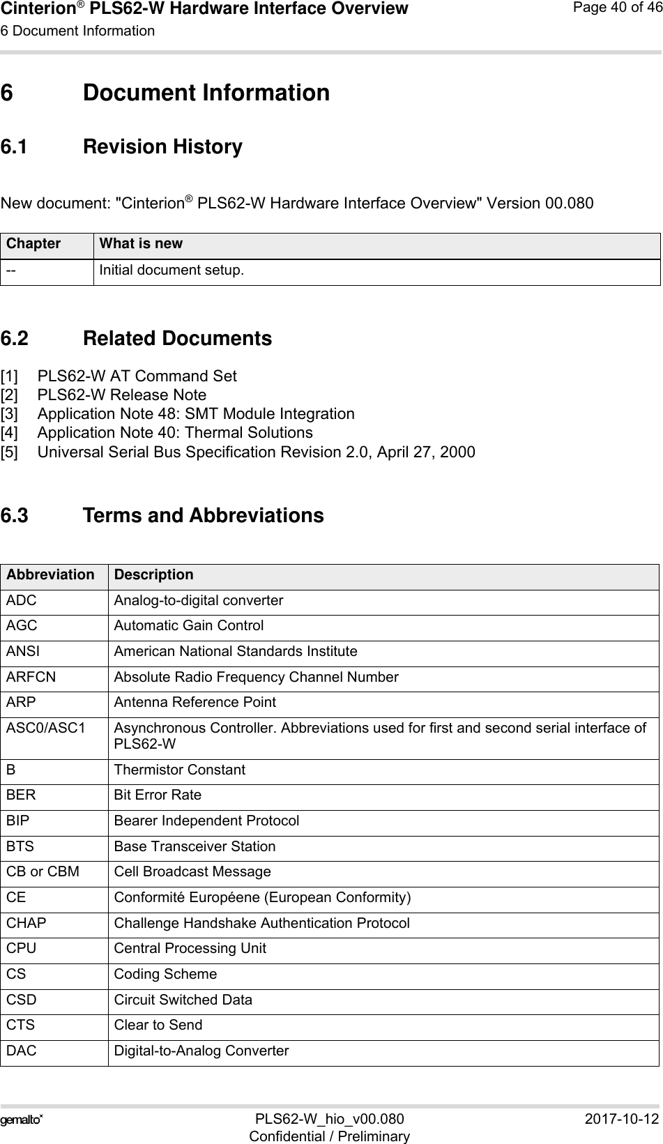 Cinterion® PLS62-W Hardware Interface Overview6 Document Information43PLS62-W_hio_v00.080 2017-10-12Confidential / PreliminaryPage 40 of 466 Document Information6.1 Revision HistoryNew document: &quot;Cinterion® PLS62-W Hardware Interface Overview&quot; Version 00.0806.2 Related Documents[1] PLS62-W AT Command Set[2] PLS62-W Release Note[3] Application Note 48: SMT Module Integration[4] Application Note 40: Thermal Solutions[5] Universal Serial Bus Specification Revision 2.0, April 27, 20006.3 Terms and AbbreviationsChapter What is new-- Initial document setup.Abbreviation DescriptionADC Analog-to-digital converterAGC Automatic Gain ControlANSI American National Standards InstituteARFCN Absolute Radio Frequency Channel NumberARP Antenna Reference PointASC0/ASC1 Asynchronous Controller. Abbreviations used for first and second serial interface of PLS62-WB Thermistor ConstantBER Bit Error RateBIP Bearer Independent ProtocolBTS Base Transceiver StationCB or CBM Cell Broadcast MessageCE Conformité Européene (European Conformity)CHAP Challenge Handshake Authentication ProtocolCPU Central Processing UnitCS Coding SchemeCSD Circuit Switched DataCTS Clear to SendDAC Digital-to-Analog Converter