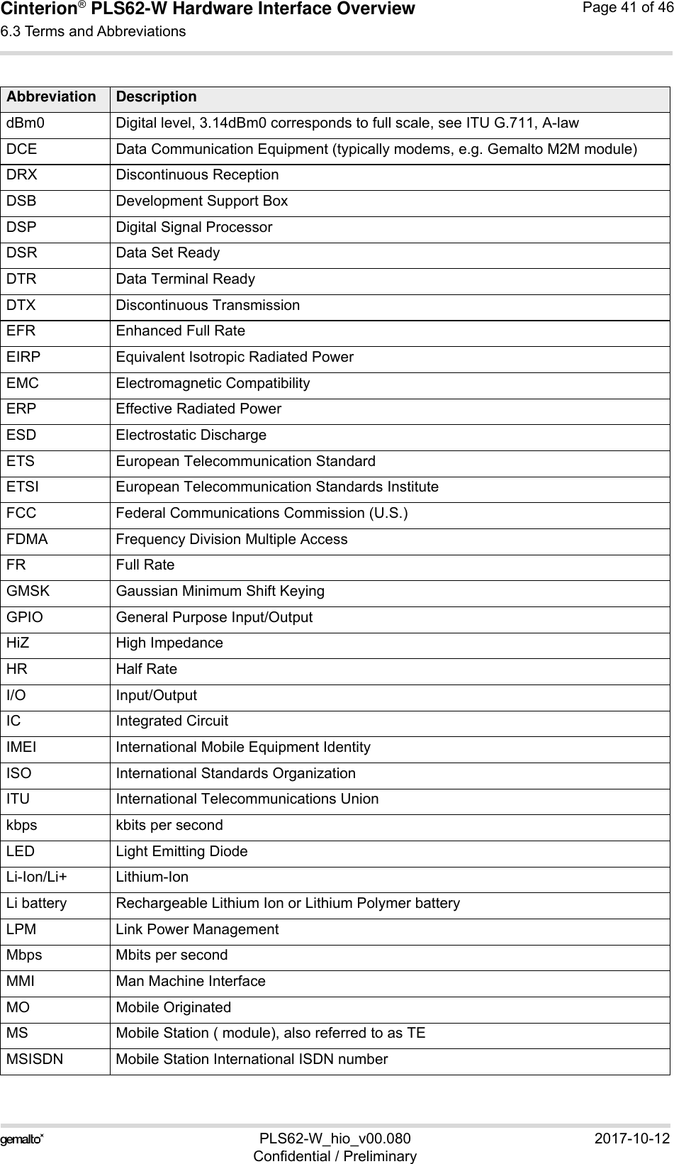 Cinterion® PLS62-W Hardware Interface Overview6.3 Terms and Abbreviations43PLS62-W_hio_v00.080 2017-10-12Confidential / PreliminaryPage 41 of 46dBm0 Digital level, 3.14dBm0 corresponds to full scale, see ITU G.711, A-lawDCE Data Communication Equipment (typically modems, e.g. Gemalto M2M module)DRX Discontinuous ReceptionDSB Development Support BoxDSP Digital Signal ProcessorDSR Data Set ReadyDTR Data Terminal ReadyDTX Discontinuous TransmissionEFR Enhanced Full RateEIRP Equivalent Isotropic Radiated PowerEMC Electromagnetic CompatibilityERP Effective Radiated PowerESD Electrostatic DischargeETS European Telecommunication StandardETSI European Telecommunication Standards InstituteFCC Federal Communications Commission (U.S.)FDMA Frequency Division Multiple AccessFR Full RateGMSK Gaussian Minimum Shift KeyingGPIO General Purpose Input/OutputHiZ High ImpedanceHR Half RateI/O Input/OutputIC Integrated CircuitIMEI International Mobile Equipment IdentityISO International Standards OrganizationITU International Telecommunications Unionkbps kbits per secondLED Light Emitting DiodeLi-Ion/Li+ Lithium-IonLi battery Rechargeable Lithium Ion or Lithium Polymer batteryLPM Link Power ManagementMbps Mbits per secondMMI Man Machine InterfaceMO Mobile OriginatedMS Mobile Station ( module), also referred to as TEMSISDN Mobile Station International ISDN numberAbbreviation Description