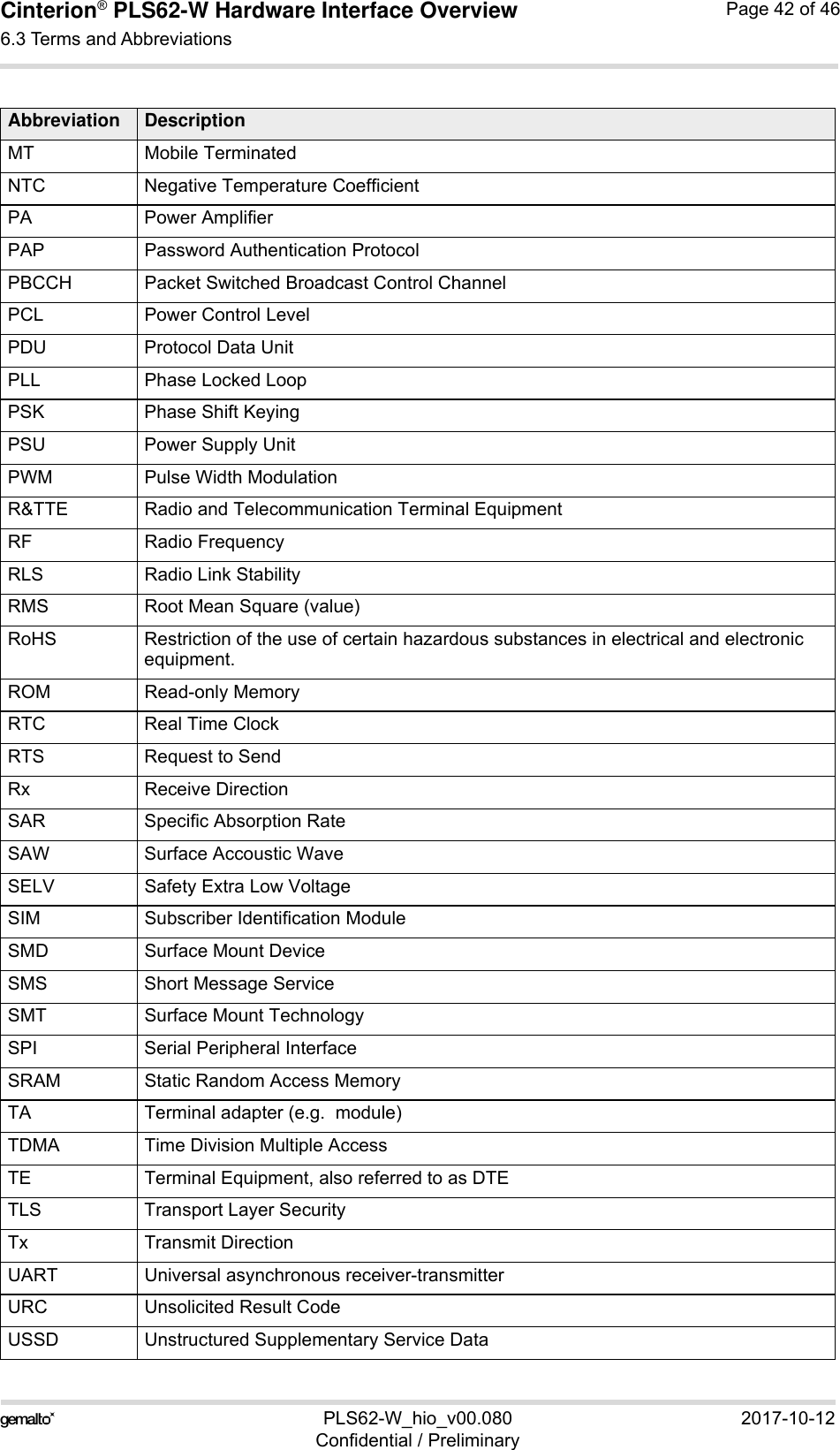 Cinterion® PLS62-W Hardware Interface Overview6.3 Terms and Abbreviations43PLS62-W_hio_v00.080 2017-10-12Confidential / PreliminaryPage 42 of 46MT Mobile TerminatedNTC Negative Temperature CoefficientPA Power AmplifierPAP Password Authentication ProtocolPBCCH Packet Switched Broadcast Control ChannelPCL Power Control LevelPDU Protocol Data UnitPLL Phase Locked LoopPSK Phase Shift KeyingPSU Power Supply UnitPWM Pulse Width ModulationR&amp;TTE Radio and Telecommunication Terminal EquipmentRF Radio FrequencyRLS Radio Link StabilityRMS Root Mean Square (value)RoHS Restriction of the use of certain hazardous substances in electrical and electronic equipment. ROM Read-only MemoryRTC Real Time ClockRTS Request to SendRx Receive DirectionSAR Specific Absorption RateSAW Surface Accoustic WaveSELV Safety Extra Low VoltageSIM Subscriber Identification ModuleSMD Surface Mount DeviceSMS Short Message ServiceSMT Surface Mount TechnologySPI Serial Peripheral InterfaceSRAM Static Random Access MemoryTA Terminal adapter (e.g.  module)TDMA Time Division Multiple AccessTE Terminal Equipment, also referred to as DTETLS Transport Layer SecurityTx Transmit DirectionUART Universal asynchronous receiver-transmitterURC Unsolicited Result CodeUSSD Unstructured Supplementary Service DataAbbreviation Description