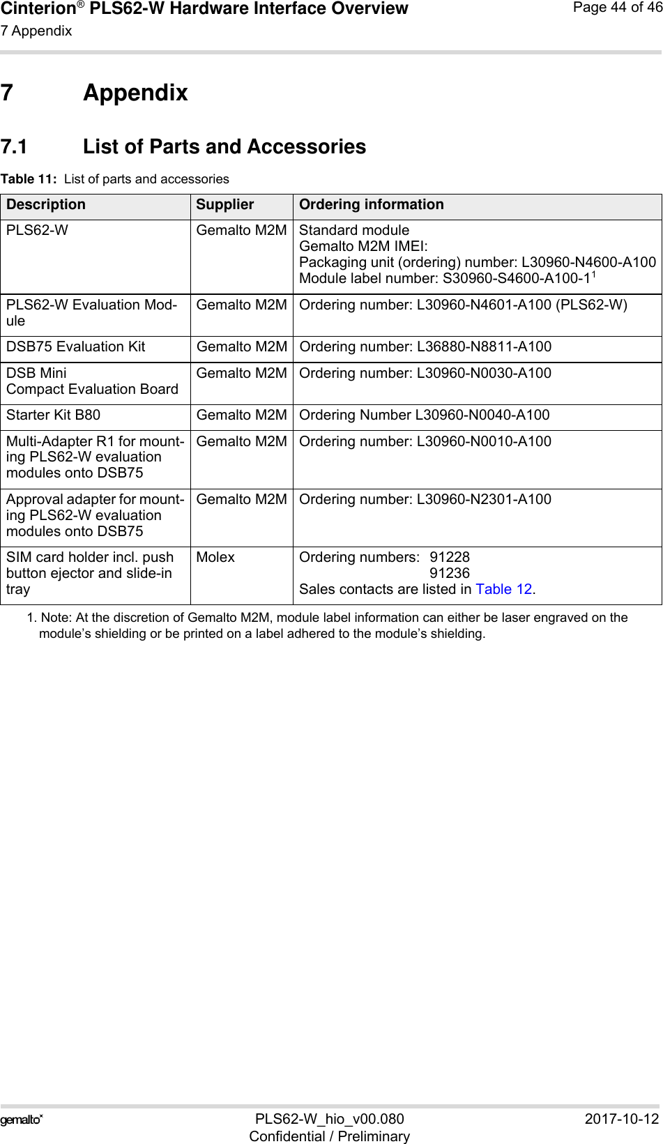 Cinterion® PLS62-W Hardware Interface Overview7 Appendix45PLS62-W_hio_v00.080 2017-10-12Confidential / PreliminaryPage 44 of 467 Appendix7.1 List of Parts and AccessoriesTable 11:  List of parts and accessoriesDescription Supplier Ordering informationPLS62-W Gemalto M2M Standard module Gemalto M2M IMEI:Packaging unit (ordering) number: L30960-N4600-A100Module label number: S30960-S4600-A100-111. Note: At the discretion of Gemalto M2M, module label information can either be laser engraved on the module’s shielding or be printed on a label adhered to the module’s shielding. PLS62-W Evaluation Mod-uleGemalto M2M Ordering number: L30960-N4601-A100 (PLS62-W)DSB75 Evaluation Kit Gemalto M2M Ordering number: L36880-N8811-A100DSB MiniCompact Evaluation BoardGemalto M2M Ordering number: L30960-N0030-A100Starter Kit B80 Gemalto M2M Ordering Number L30960-N0040-A100Multi-Adapter R1 for mount-ing PLS62-W evaluation modules onto DSB75Gemalto M2M Ordering number: L30960-N0010-A100Approval adapter for mount-ing PLS62-W evaluation modules onto DSB75Gemalto M2M Ordering number: L30960-N2301-A100SIM card holder incl. push button ejector and slide-in trayMolex Ordering numbers:  91228 91236Sales contacts are listed in Table 12.