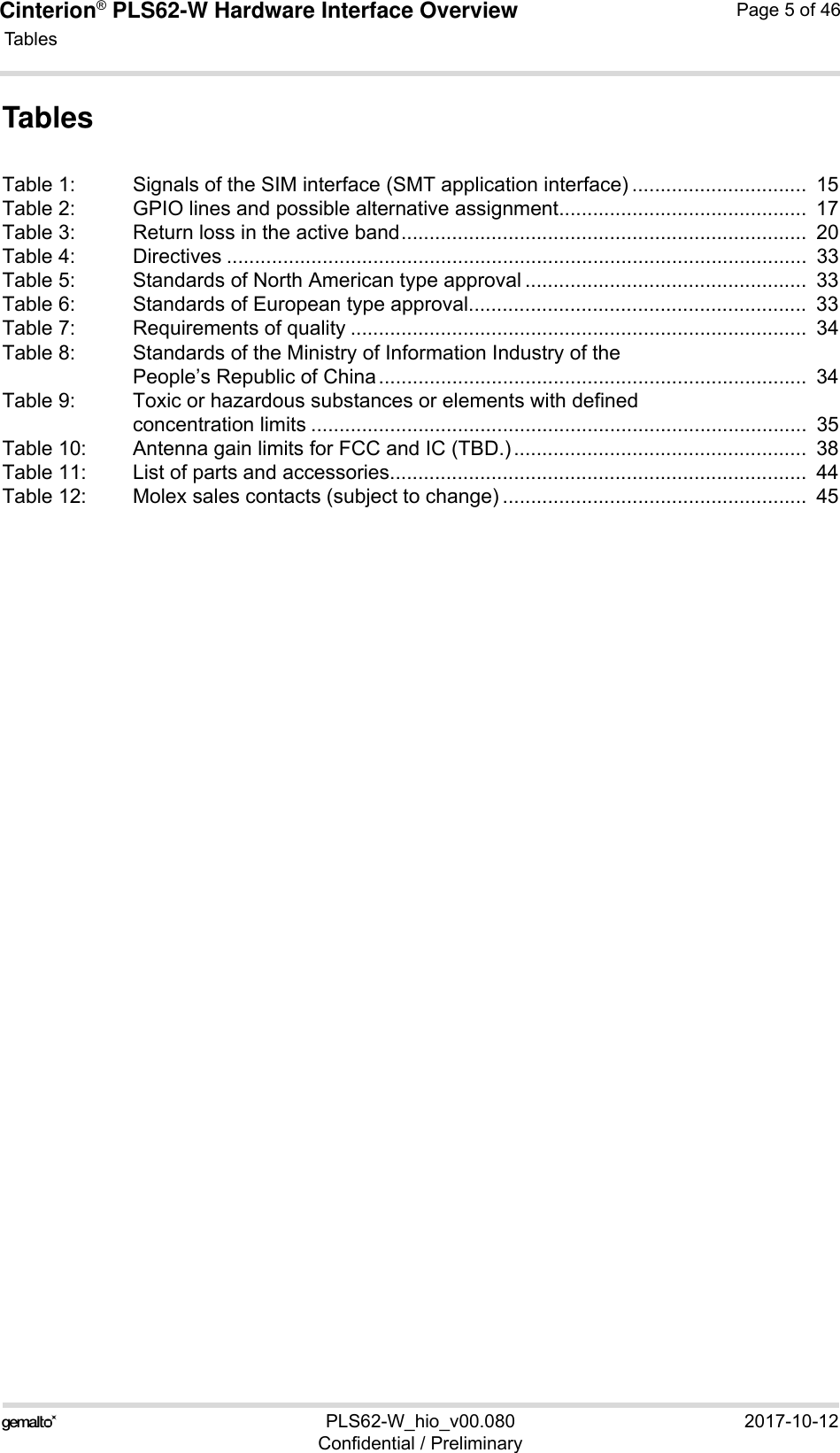 Cinterion® PLS62-W Hardware Interface Overview Tables118PLS62-W_hio_v00.080 2017-10-12Confidential / PreliminaryPage 5 of 46TablesTable 1: Signals of the SIM interface (SMT application interface) ...............................  15Table 2: GPIO lines and possible alternative assignment............................................  17Table 3: Return loss in the active band........................................................................  20Table 4: Directives .......................................................................................................  33Table 5: Standards of North American type approval ..................................................  33Table 6: Standards of European type approval............................................................  33Table 7: Requirements of quality .................................................................................  34Table 8: Standards of the Ministry of Information Industry of the People’s Republic of China............................................................................  34Table 9: Toxic or hazardous substances or elements with defined concentration limits ........................................................................................  35Table 10: Antenna gain limits for FCC and IC (TBD.)....................................................  38Table 11: List of parts and accessories..........................................................................  44Table 12: Molex sales contacts (subject to change) ......................................................  45