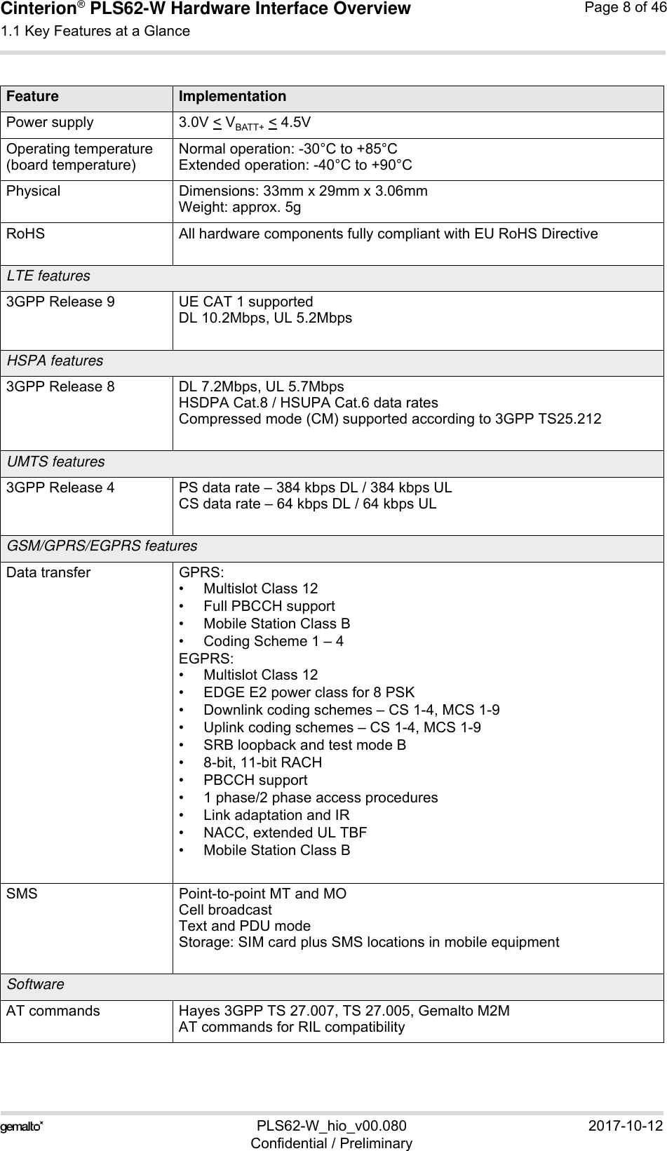 Cinterion® PLS62-W Hardware Interface Overview1.1 Key Features at a Glance11PLS62-W_hio_v00.080 2017-10-12Confidential / PreliminaryPage 8 of 46Power supply 3.0V &lt; VBATT+ &lt; 4.5VOperating temperature (board temperature)Normal operation: -30°C to +85°CExtended operation: -40°C to +90°CPhysical Dimensions: 33mm x 29mm x 3.06mmWeight: approx. 5gRoHS All hardware components fully compliant with EU RoHS DirectiveLTE features3GPP Release 9 UE CAT 1 supportedDL 10.2Mbps, UL 5.2MbpsHSPA features3GPP Release 8 DL 7.2Mbps, UL 5.7MbpsHSDPA Cat.8 / HSUPA Cat.6 data ratesCompressed mode (CM) supported according to 3GPP TS25.212UMTS features3GPP Release 4 PS data rate – 384 kbps DL / 384 kbps ULCS data rate – 64 kbps DL / 64 kbps ULGSM/GPRS/EGPRS featuresData transfer GPRS:• Multislot Class 12• Full PBCCH support• Mobile Station Class B• Coding Scheme 1 – 4EGPRS:• Multislot Class 12• EDGE E2 power class for 8 PSK• Downlink coding schemes – CS 1-4, MCS 1-9• Uplink coding schemes – CS 1-4, MCS 1-9• SRB loopback and test mode B• 8-bit, 11-bit RACH• PBCCH support• 1 phase/2 phase access procedures• Link adaptation and IR• NACC, extended UL TBF• Mobile Station Class BSMS Point-to-point MT and MOCell broadcastText and PDU modeStorage: SIM card plus SMS locations in mobile equipmentSoftwareAT commands Hayes 3GPP TS 27.007, TS 27.005, Gemalto M2MAT commands for RIL compatibility Feature Implementation