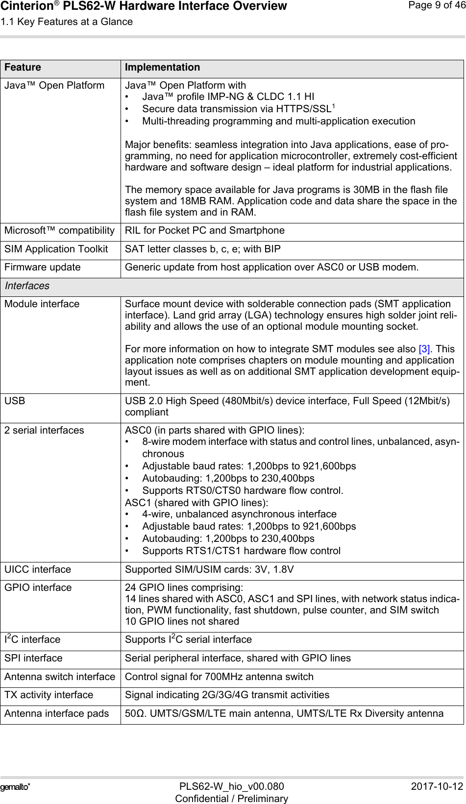 Cinterion® PLS62-W Hardware Interface Overview1.1 Key Features at a Glance11PLS62-W_hio_v00.080 2017-10-12Confidential / PreliminaryPage 9 of 46Java™ Open Platform Java™ Open Platform with • Java™ profile IMP-NG &amp; CLDC 1.1 HI• Secure data transmission via HTTPS/SSL1• Multi-threading programming and multi-application executionMajor benefits: seamless integration into Java applications, ease of pro-gramming, no need for application microcontroller, extremely cost-efficient hardware and software design – ideal platform for industrial applications.The memory space available for Java programs is 30MB in the flash file system and 18MB RAM. Application code and data share the space in the flash file system and in RAM.Microsoft™ compatibility RIL for Pocket PC and Smartphone SIM Application Toolkit SAT letter classes b, c, e; with BIPFirmware update Generic update from host application over ASC0 or USB modem.InterfacesModule interface Surface mount device with solderable connection pads (SMT application interface). Land grid array (LGA) technology ensures high solder joint reli-ability and allows the use of an optional module mounting socket.For more information on how to integrate SMT modules see also [3]. This application note comprises chapters on module mounting and application layout issues as well as on additional SMT application development equip-ment.USB USB 2.0 High Speed (480Mbit/s) device interface, Full Speed (12Mbit/s)compliant2 serial interfaces  ASC0 (in parts shared with GPIO lines):• 8-wire modem interface with status and control lines, unbalanced, asyn-chronous• Adjustable baud rates: 1,200bps to 921,600bps• Autobauding: 1,200bps to 230,400bps• Supports RTS0/CTS0 hardware flow control.ASC1 (shared with GPIO lines):• 4-wire, unbalanced asynchronous interface• Adjustable baud rates: 1,200bps to 921,600bps• Autobauding: 1,200bps to 230,400bps• Supports RTS1/CTS1 hardware flow controlUICC interface Supported SIM/USIM cards: 3V, 1.8V GPIO interface 24 GPIO lines comprising: 14 lines shared with ASC0, ASC1 and SPI lines, with network status indica-tion, PWM functionality, fast shutdown, pulse counter, and SIM switch10 GPIO lines not sharedI2C interface Supports I2C serial interfaceSPI interface Serial peripheral interface, shared with GPIO linesAntenna switch interface Control signal for 700MHz antenna switchTX activity interface Signal indicating 2G/3G/4G transmit activitiesAntenna interface pads 50Ω. UMTS/GSM/LTE main antenna, UMTS/LTE Rx Diversity antennaFeature Implementation