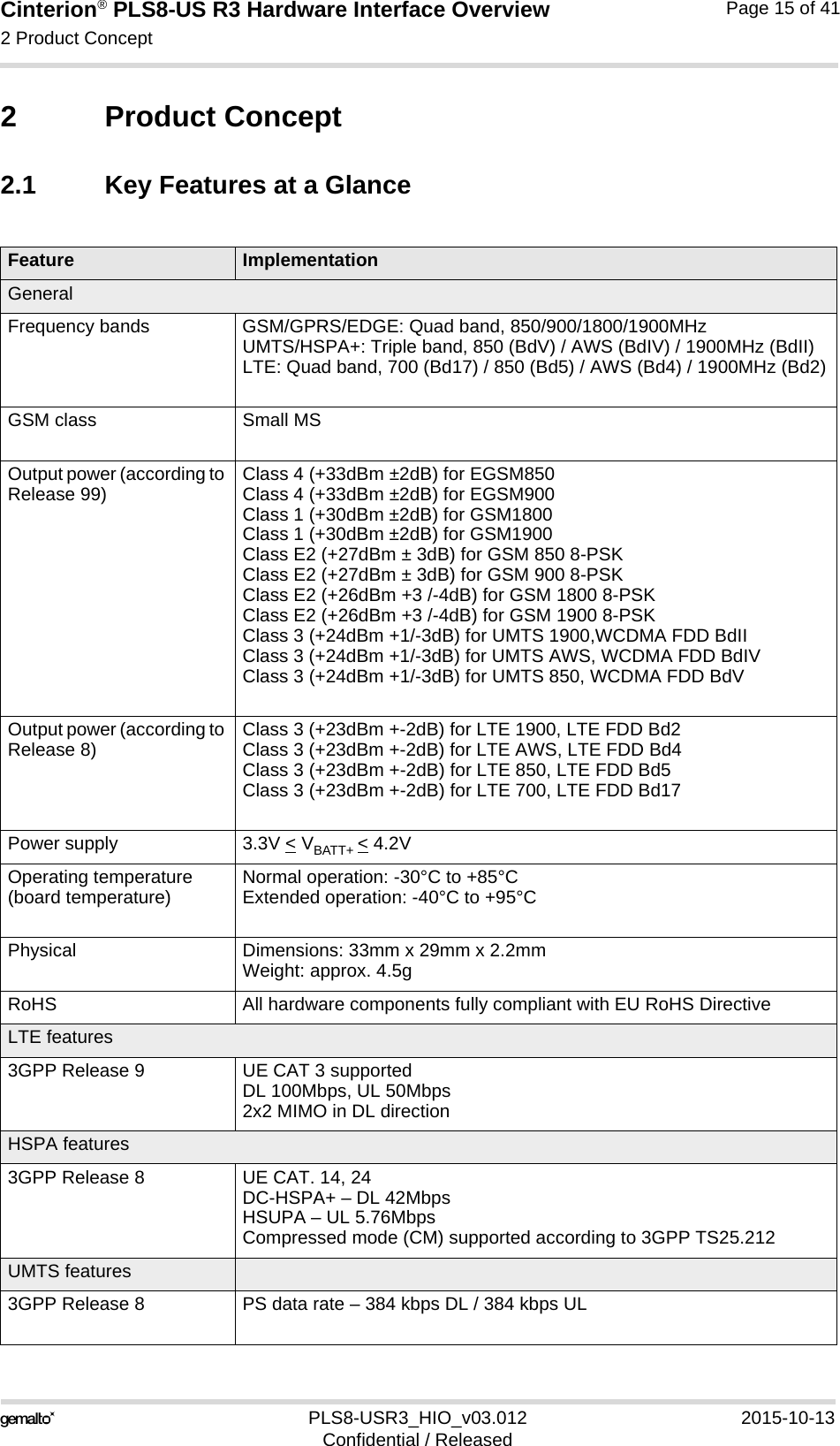 Cinterion® PLS8-US R3 Hardware Interface Overview2 Product Concept18PLS8-USR3_HIO_v03.012 2015-10-13Confidential / ReleasedPage 15 of 412 Product Concept2.1 Key Features at a GlanceFeature ImplementationGeneralFrequency bands GSM/GPRS/EDGE: Quad band, 850/900/1800/1900MHzUMTS/HSPA+: Triple band, 850 (BdV) / AWS (BdIV) / 1900MHz (BdII)LTE: Quad band, 700 (Bd17) / 850 (Bd5) / AWS (Bd4) / 1900MHz (Bd2)GSM class Small MSOutput power (according to Release 99) Class 4 (+33dBm ±2dB) for EGSM850Class 4 (+33dBm ±2dB) for EGSM900Class 1 (+30dBm ±2dB) for GSM1800Class 1 (+30dBm ±2dB) for GSM1900Class E2 (+27dBm ± 3dB) for GSM 850 8-PSKClass E2 (+27dBm ± 3dB) for GSM 900 8-PSKClass E2 (+26dBm +3 /-4dB) for GSM 1800 8-PSKClass E2 (+26dBm +3 /-4dB) for GSM 1900 8-PSKClass 3 (+24dBm +1/-3dB) for UMTS 1900,WCDMA FDD BdIIClass 3 (+24dBm +1/-3dB) for UMTS AWS, WCDMA FDD BdIVClass 3 (+24dBm +1/-3dB) for UMTS 850, WCDMA FDD BdVOutput power (according to Release 8) Class 3 (+23dBm +-2dB) for LTE 1900, LTE FDD Bd2Class 3 (+23dBm +-2dB) for LTE AWS, LTE FDD Bd4Class 3 (+23dBm +-2dB) for LTE 850, LTE FDD Bd5Class 3 (+23dBm +-2dB) for LTE 700, LTE FDD Bd17Power supply 3.3V &lt; VBATT+ &lt; 4.2VOperating temperature (board temperature) Normal operation: -30°C to +85°CExtended operation: -40°C to +95°CPhysical Dimensions: 33mm x 29mm x 2.2mmWeight: approx. 4.5gRoHS All hardware components fully compliant with EU RoHS DirectiveLTE features3GPP Release 9 UE CAT 3 supportedDL 100Mbps, UL 50Mbps2x2 MIMO in DL directionHSPA features3GPP Release 8 UE CAT. 14, 24DC-HSPA+ – DL 42MbpsHSUPA – UL 5.76Mbps Compressed mode (CM) supported according to 3GPP TS25.212UMTS features3GPP Release 8 PS data rate – 384 kbps DL / 384 kbps UL