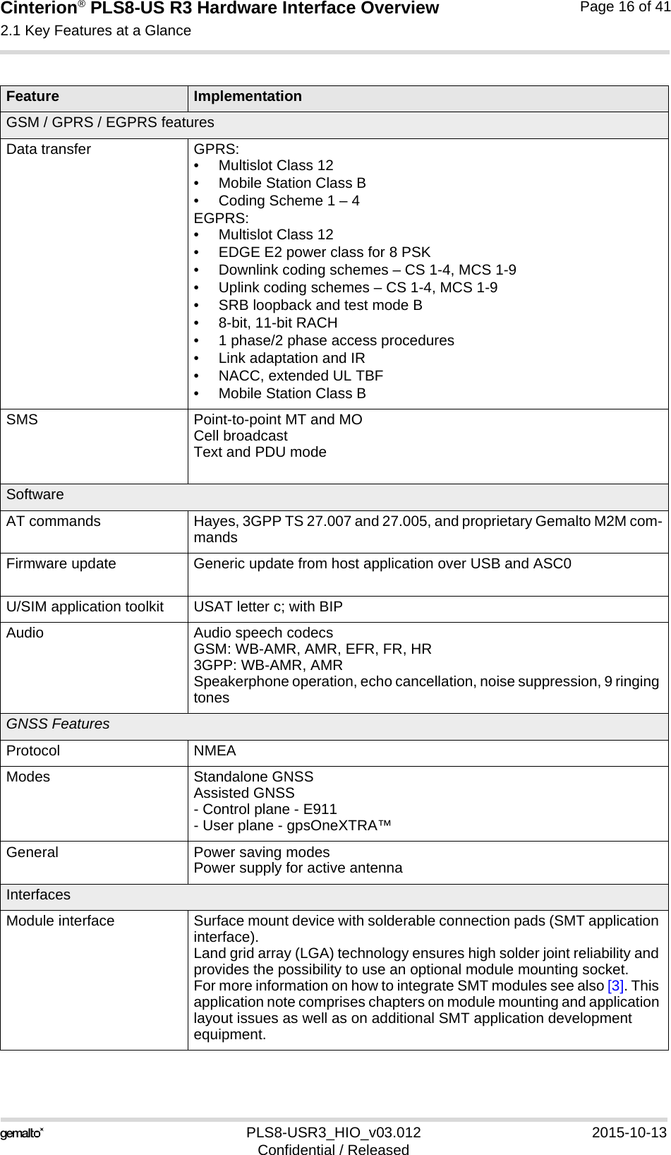 Cinterion® PLS8-US R3 Hardware Interface Overview2.1 Key Features at a Glance18PLS8-USR3_HIO_v03.012 2015-10-13Confidential / ReleasedPage 16 of 41GSM / GPRS / EGPRS featuresData transfer GPRS:• Multislot Class 12• Mobile Station Class B• Coding Scheme 1 – 4EGPRS:• Multislot Class 12• EDGE E2 power class for 8 PSK• Downlink coding schemes – CS 1-4, MCS 1-9• Uplink coding schemes – CS 1-4, MCS 1-9• SRB loopback and test mode B• 8-bit, 11-bit RACH• 1 phase/2 phase access procedures• Link adaptation and IR• NACC, extended UL TBF• Mobile Station Class BSMS Point-to-point MT and MOCell broadcastText and PDU modeSoftwareAT commands Hayes, 3GPP TS 27.007 and 27.005, and proprietary Gemalto M2M com-mandsFirmware update Generic update from host application over USB and ASC0U/SIM application toolkit USAT letter c; with BIPAudio Audio speech codecsGSM: WB-AMR, AMR, EFR, FR, HR3GPP: WB-AMR, AMRSpeakerphone operation, echo cancellation, noise suppression, 9 ringing tonesGNSS FeaturesProtocol NMEAModes Standalone GNSSAssisted GNSS- Control plane - E911- User plane - gpsOneXTRA™General Power saving modesPower supply for active antennaInterfacesModule interface Surface mount device with solderable connection pads (SMT application interface).Land grid array (LGA) technology ensures high solder joint reliability and provides the possibility to use an optional module mounting socket.For more information on how to integrate SMT modules see also [3]. This application note comprises chapters on module mounting and application layout issues as well as on additional SMT application development equipment.Feature Implementation