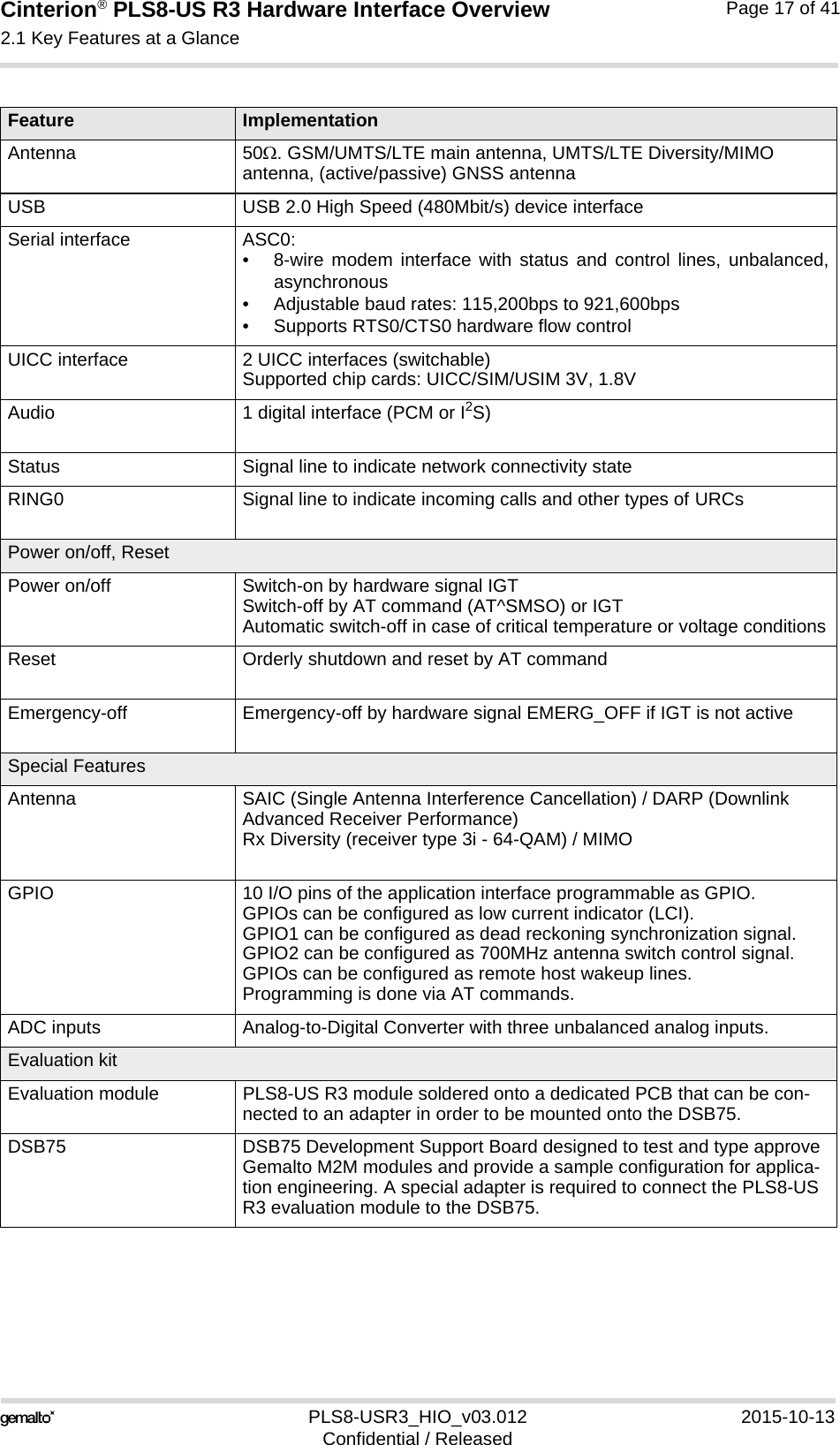 Cinterion® PLS8-US R3 Hardware Interface Overview2.1 Key Features at a Glance18PLS8-USR3_HIO_v03.012 2015-10-13Confidential / ReleasedPage 17 of 41Antenna 50. GSM/UMTS/LTE main antenna, UMTS/LTE Diversity/MIMO antenna, (active/passive) GNSS antennaUSB USB 2.0 High Speed (480Mbit/s) device interfaceSerial interface ASC0:• 8-wire modem interface with status and control lines, unbalanced,asynchronous• Adjustable baud rates: 115,200bps to 921,600bps• Supports RTS0/CTS0 hardware flow controlUICC interface 2 UICC interfaces (switchable)Supported chip cards: UICC/SIM/USIM 3V, 1.8VAudio 1 digital interface (PCM or I2S)Status Signal line to indicate network connectivity stateRING0 Signal line to indicate incoming calls and other types of URCsPower on/off, ResetPower on/off Switch-on by hardware signal IGTSwitch-off by AT command (AT^SMSO) or IGTAutomatic switch-off in case of critical temperature or voltage conditionsReset Orderly shutdown and reset by AT commandEmergency-off Emergency-off by hardware signal EMERG_OFF if IGT is not activeSpecial FeaturesAntenna SAIC (Single Antenna Interference Cancellation) / DARP (Downlink Advanced Receiver Performance)Rx Diversity (receiver type 3i - 64-QAM) / MIMOGPIO 10 I/O pins of the application interface programmable as GPIO.GPIOs can be configured as low current indicator (LCI).GPIO1 can be configured as dead reckoning synchronization signal.GPIO2 can be configured as 700MHz antenna switch control signal.GPIOs can be configured as remote host wakeup lines.Programming is done via AT commands.ADC inputs Analog-to-Digital Converter with three unbalanced analog inputs.Evaluation kitEvaluation module PLS8-US R3 module soldered onto a dedicated PCB that can be con-nected to an adapter in order to be mounted onto the DSB75.DSB75  DSB75 Development Support Board designed to test and type approve Gemalto M2M modules and provide a sample configuration for applica-tion engineering. A special adapter is required to connect the PLS8-US R3 evaluation module to the DSB75.Feature Implementation