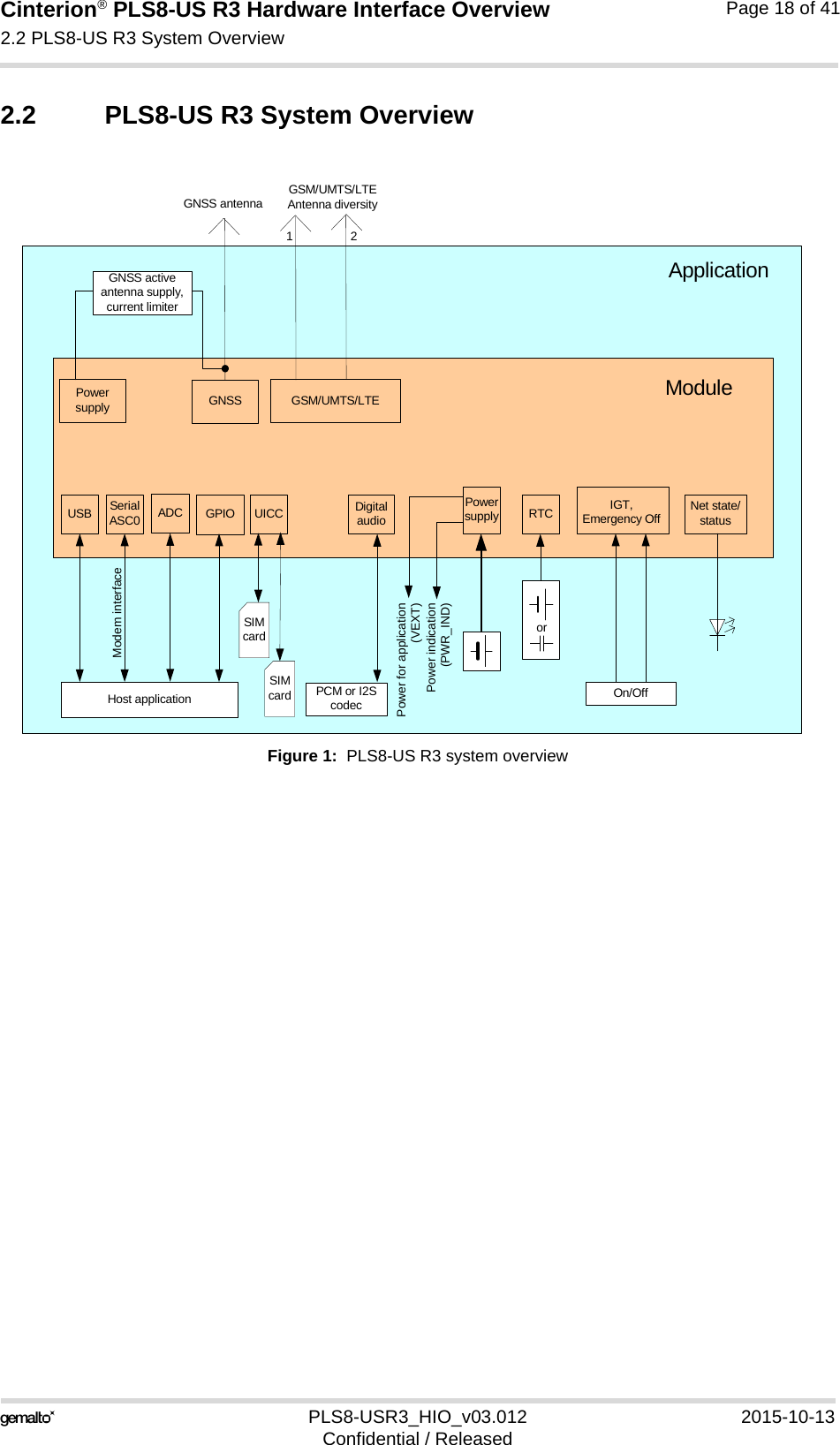 Cinterion® PLS8-US R3 Hardware Interface Overview2.2 PLS8-US R3 System Overview18PLS8-USR3_HIO_v03.012 2015-10-13Confidential / ReleasedPage 18 of 412.2 PLS8-US R3 System OverviewFigure 1:  PLS8-US R3 system overviewUSB Serial ASC0 UICC Powersupply IGT,Emergency OffHost application On/OffModuleApplicationGSM/UMTS/LTE Antenna diversityPower for application (VEXT)Power indication(PWR_IND)Modem interfaceDigital audioPCM or I2S codecGSM/UMTS/LTE12GNSSGNSS antennaGPIOPower supplyGNSS active antenna supply, current limiterADC Net state/statusSIMcardSIMcardRTCor