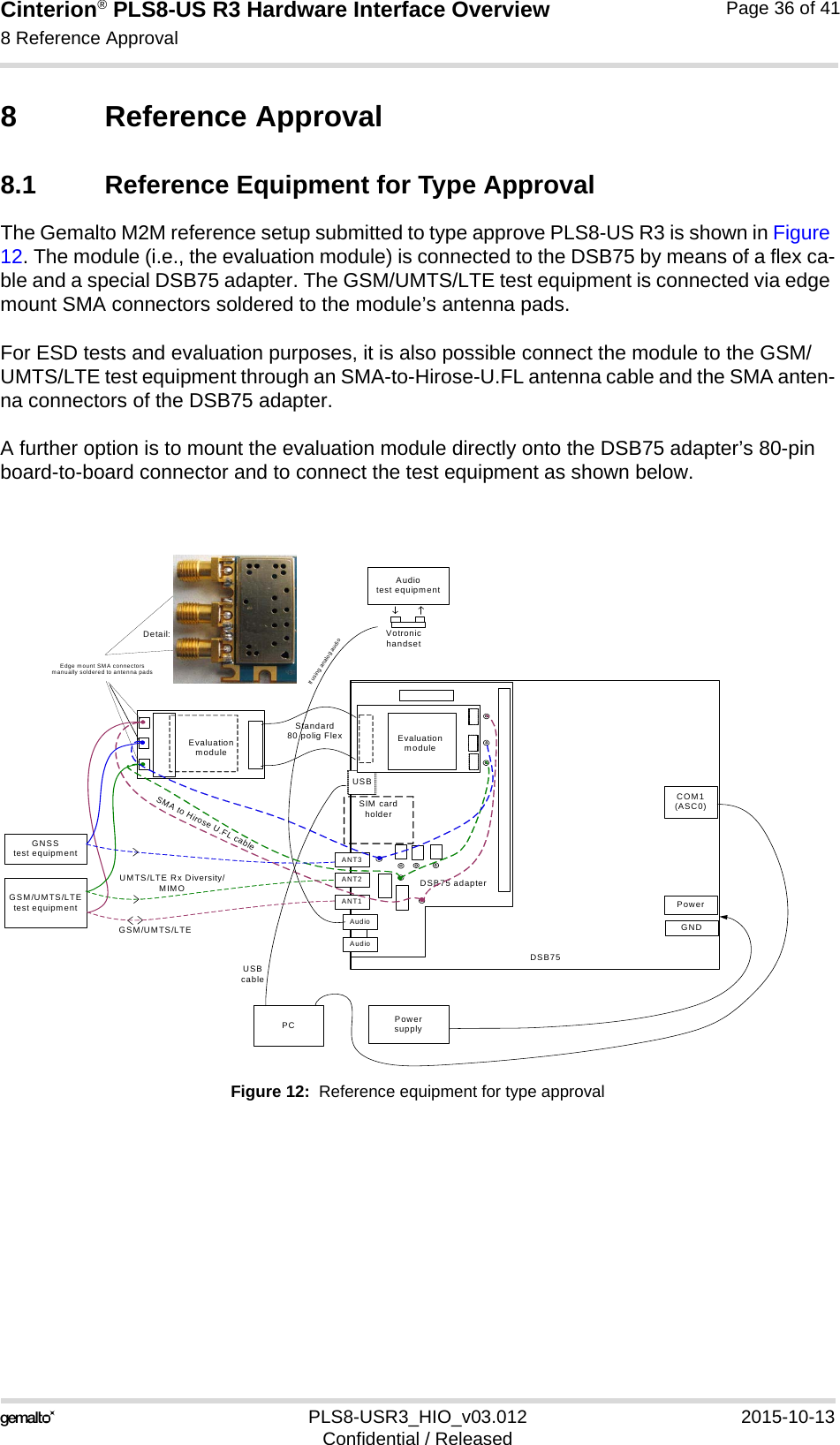 Cinterion® PLS8-US R3 Hardware Interface Overview8 Reference Approval38PLS8-USR3_HIO_v03.012 2015-10-13Confidential / ReleasedPage 36 of 418 Reference Approval8.1 Reference Equipment for Type ApprovalThe Gemalto M2M reference setup submitted to type approve PLS8-US R3 is shown in Figure 12. The module (i.e., the evaluation module) is connected to the DSB75 by means of a flex ca-ble and a special DSB75 adapter. The GSM/UMTS/LTE test equipment is connected via edge mount SMA connectors soldered to the module’s antenna pads.For ESD tests and evaluation purposes, it is also possible connect the module to the GSM/UMTS/LTE test equipment through an SMA-to-Hirose-U.FL antenna cable and the SMA anten-na connectors of the DSB75 adapter. A further option is to mount the evaluation module directly onto the DSB75 adapter’s 80-pin board-to-board connector and to connect the test equipment as shown below.Figure 12:  Reference equipment for type approvalDSB75Standard80 polig FlexPCGSM/UMTS/LTEtest equipmentGSM/UMTS/LTEUSBcablePowersupplyPowerGNDUSBANT3ANT2ANT1AudioUranusAudioDSB75 adapterSIM cardholderEvaluationmoduleEdge mount SMA connectorsmanually soldered to antenna padsDetail:SMA to Hirose U.FL cableUMTS/LTE Rx Diversity/MIMOEvaluationmoduleGNSStest equipmentCOM1(ASC0)Audio test equipmentVotronichandsetIf using analog audio