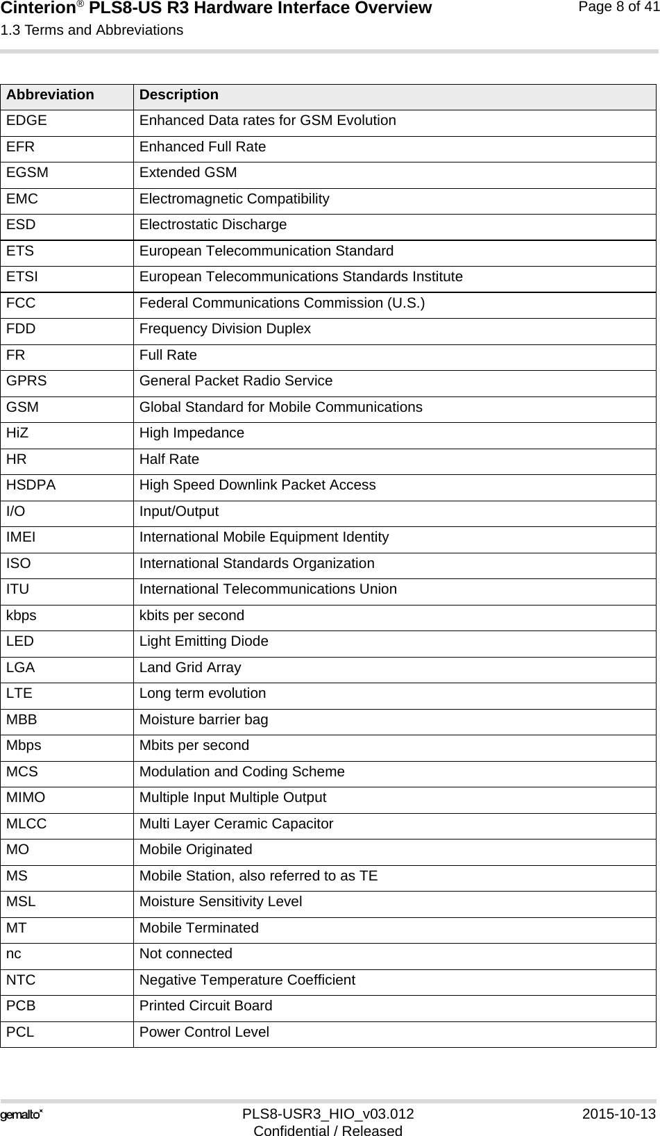 Cinterion® PLS8-US R3 Hardware Interface Overview1.3 Terms and Abbreviations14PLS8-USR3_HIO_v03.012 2015-10-13Confidential / ReleasedPage 8 of 41EDGE Enhanced Data rates for GSM EvolutionEFR Enhanced Full RateEGSM Extended GSMEMC Electromagnetic CompatibilityESD Electrostatic DischargeETS European Telecommunication StandardETSI European Telecommunications Standards InstituteFCC Federal Communications Commission (U.S.)FDD Frequency Division DuplexFR Full RateGPRS General Packet Radio ServiceGSM Global Standard for Mobile CommunicationsHiZ High ImpedanceHR Half RateHSDPA High Speed Downlink Packet AccessI/O Input/OutputIMEI International Mobile Equipment IdentityISO International Standards OrganizationITU International Telecommunications Unionkbps kbits per secondLED Light Emitting DiodeLGA Land Grid ArrayLTE Long term evolutionMBB Moisture barrier bagMbps Mbits per secondMCS Modulation and Coding SchemeMIMO Multiple Input Multiple OutputMLCC Multi Layer Ceramic CapacitorMO Mobile OriginatedMS Mobile Station, also referred to as TEMSL Moisture Sensitivity LevelMT Mobile Terminatednc Not connectedNTC Negative Temperature CoefficientPCB Printed Circuit BoardPCL Power Control LevelAbbreviation Description